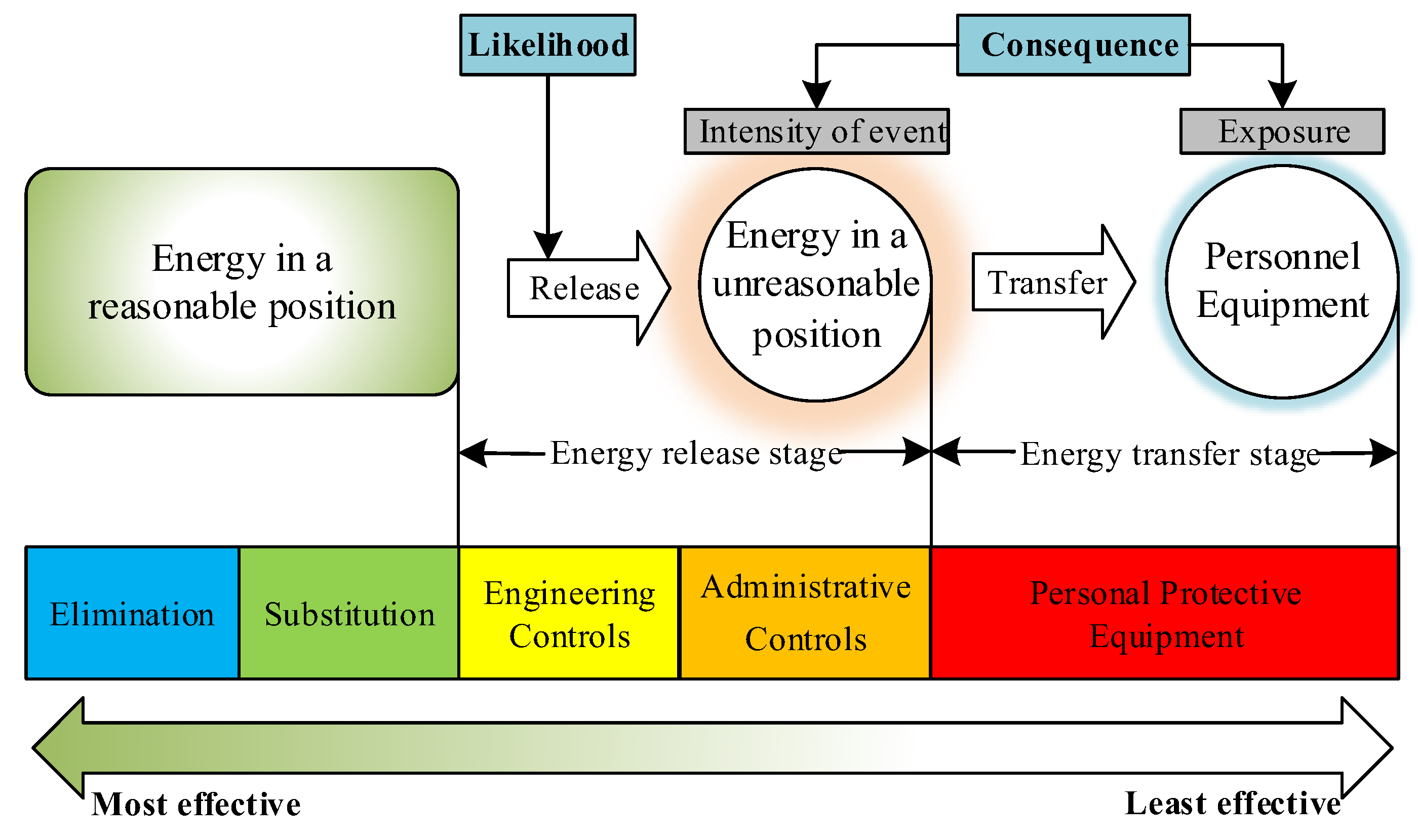 Applied Sciences | Free Full-Text | A Risk Characterization Model