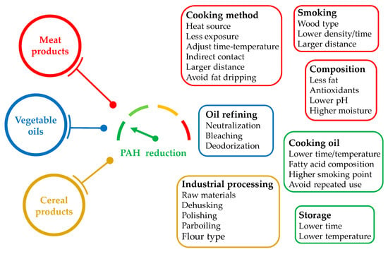 https://www.mdpi.com/applsci/applsci-13-07877/article_deploy/html/images/applsci-13-07877-g007-550.jpg