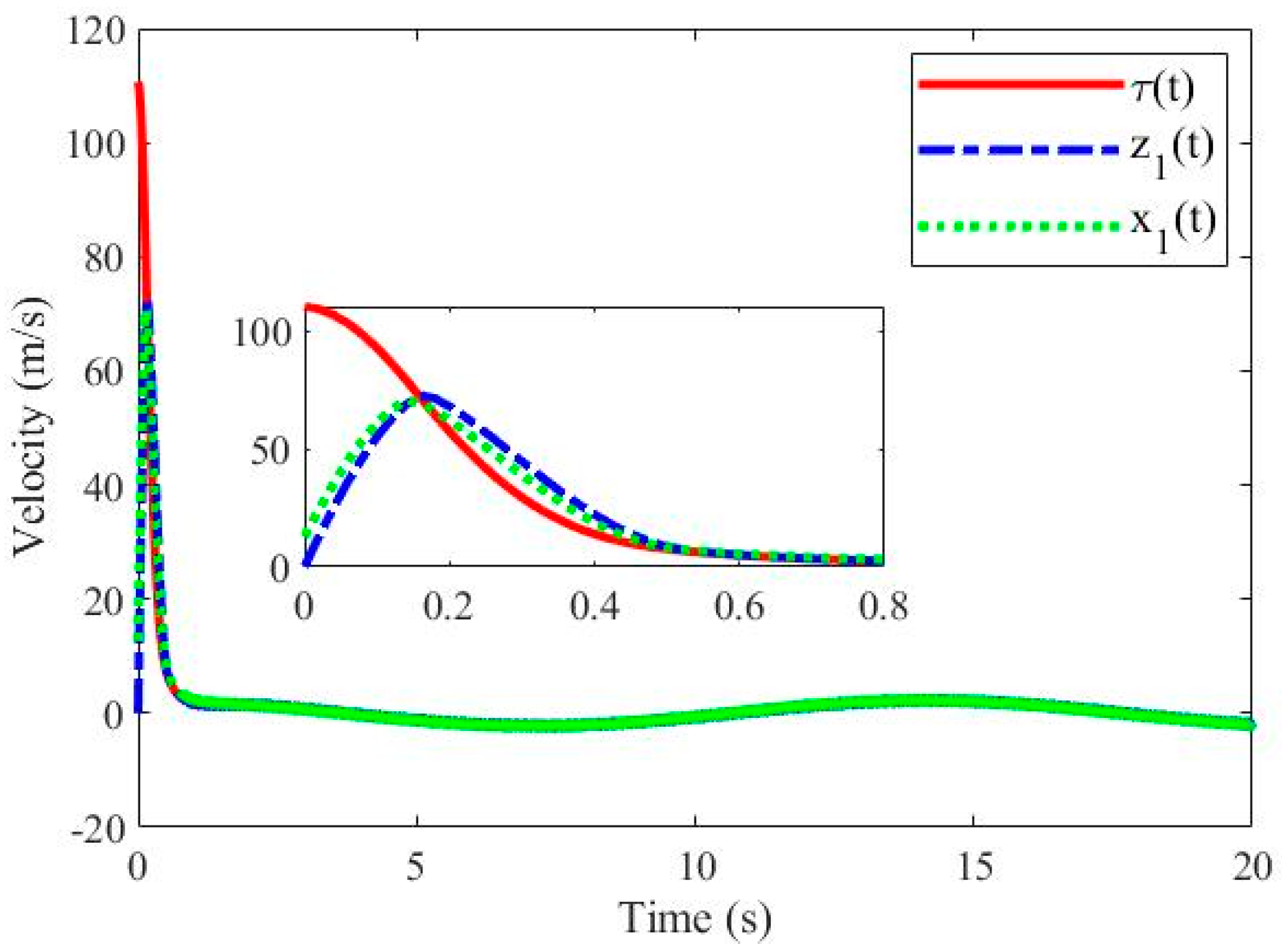 Applsci 13 07914 g009 Applsci 13 07914 g009