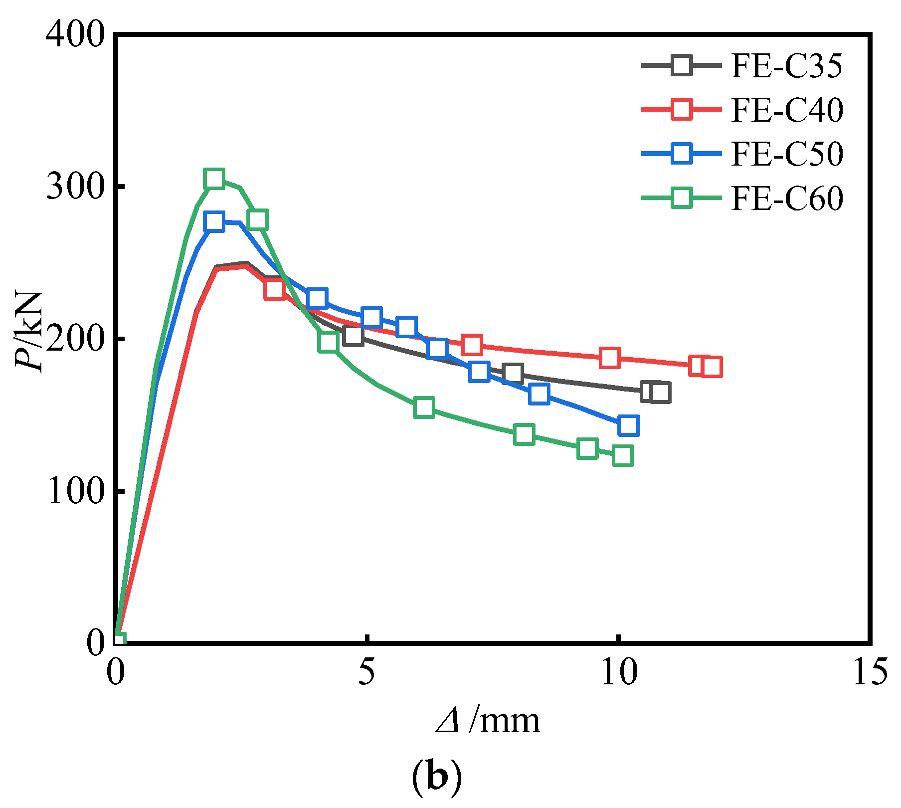 Applsci 13 07918 g012b