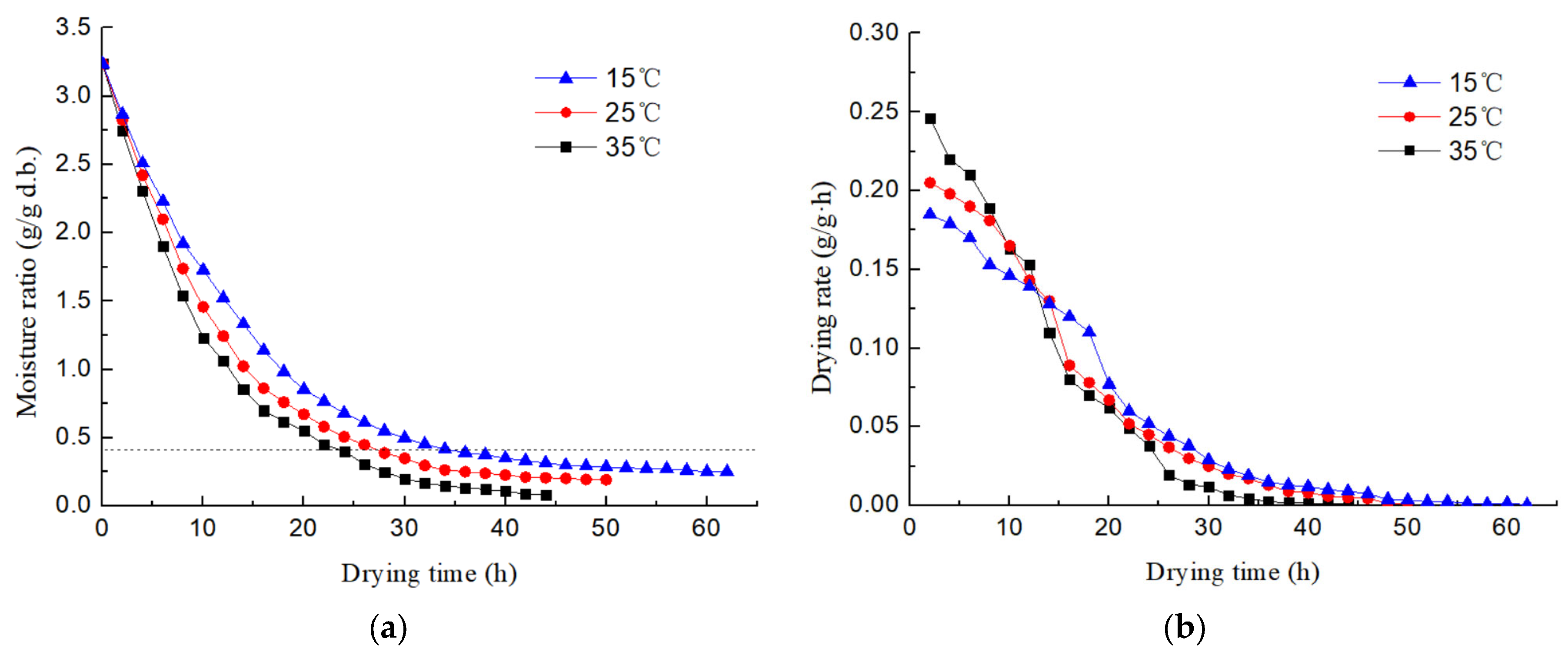 Applsci 13 07957 g003