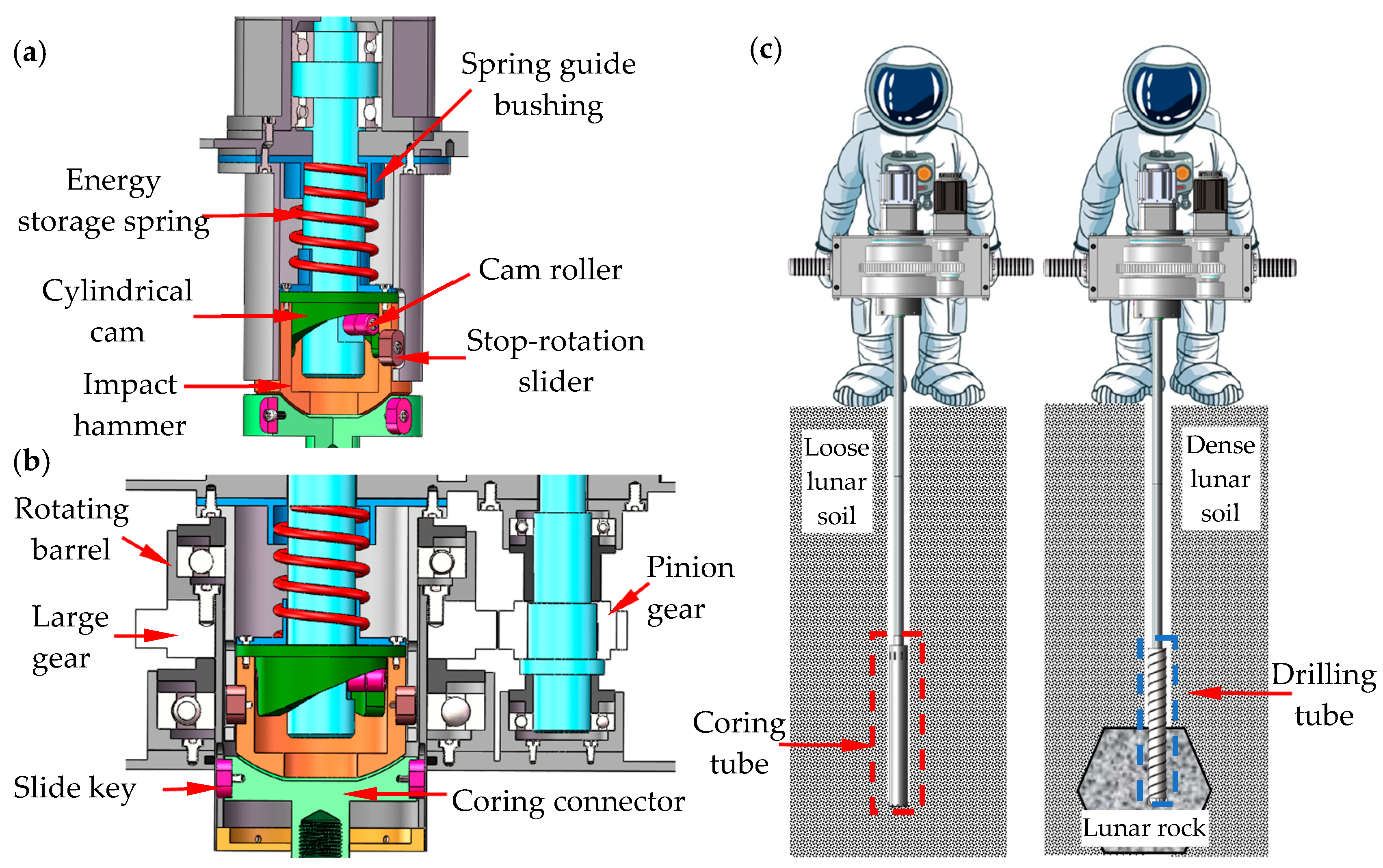 Rope Winder (Cylindrical Cam)