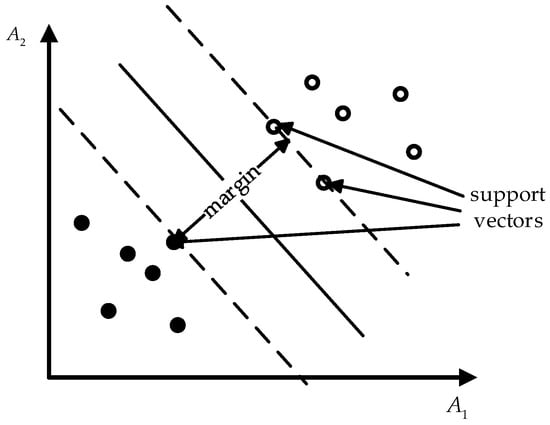 Applied Sciences | Free Full-Text | A Comprehensive Review of ...