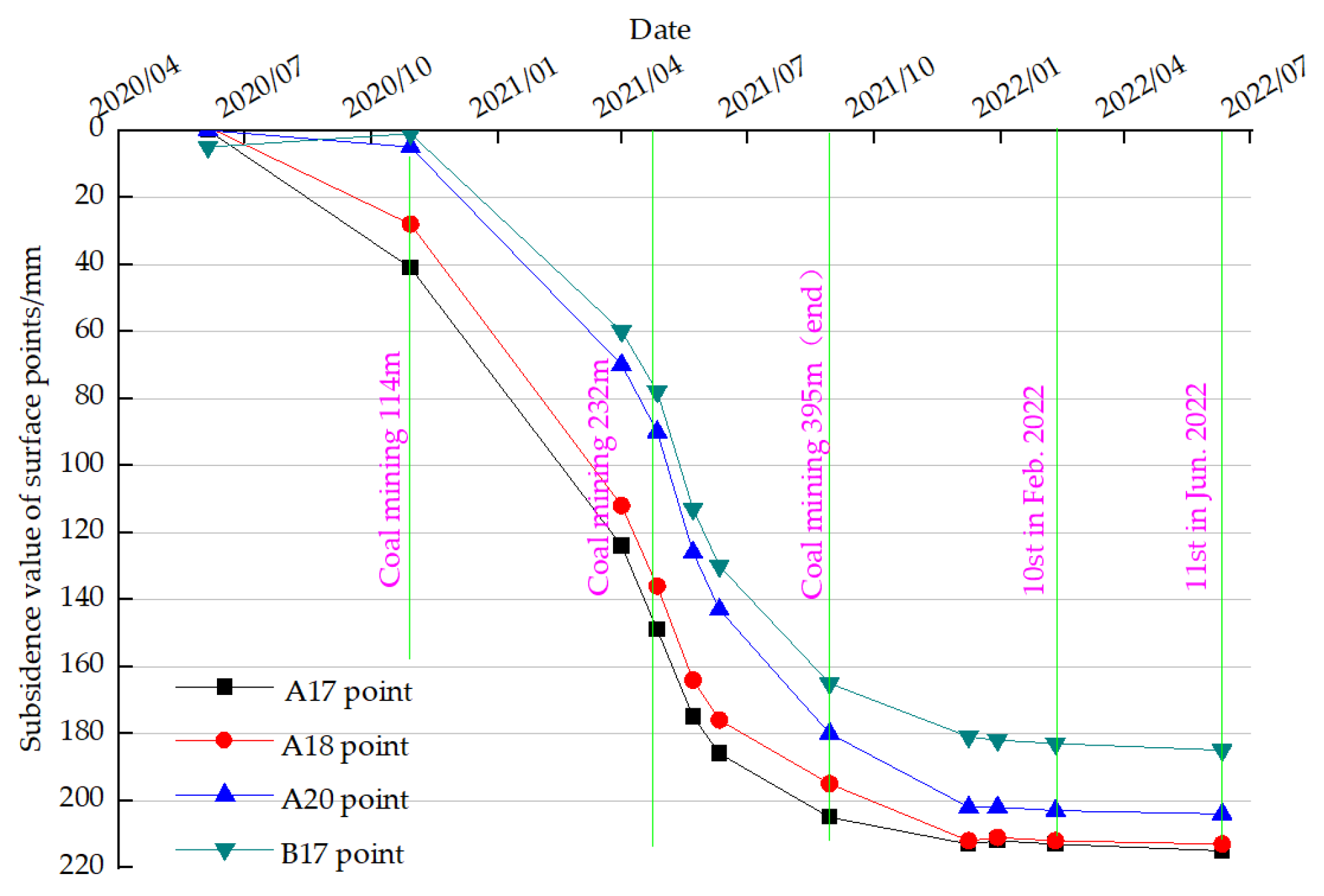 Applsci 13 08017 g022