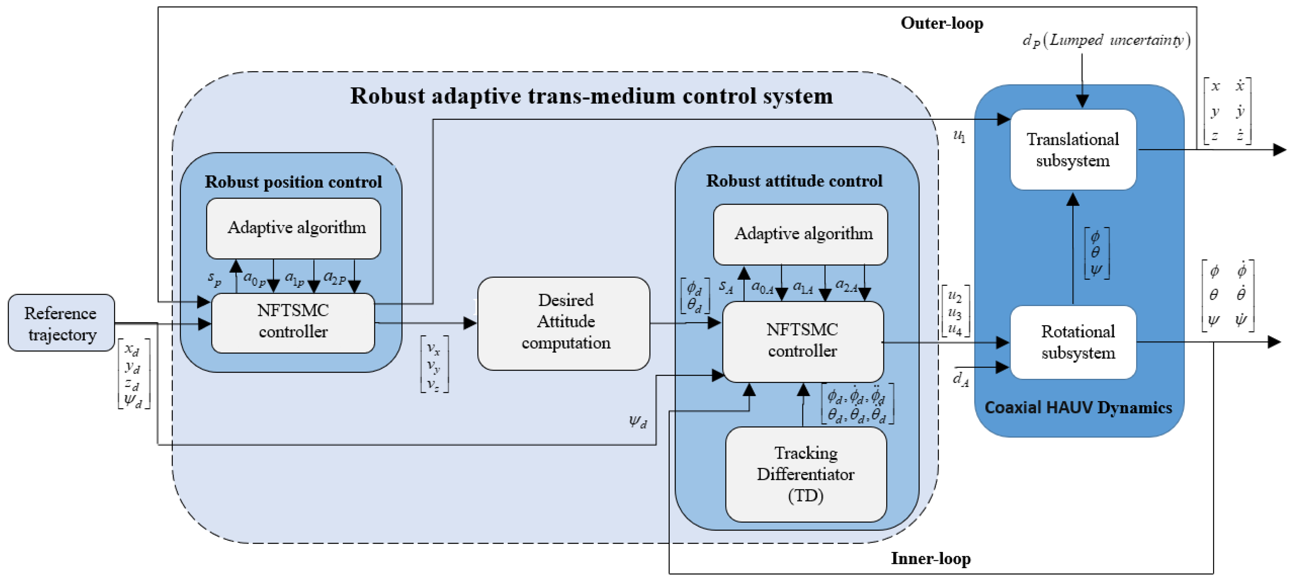 Applsci 13 08026 g003