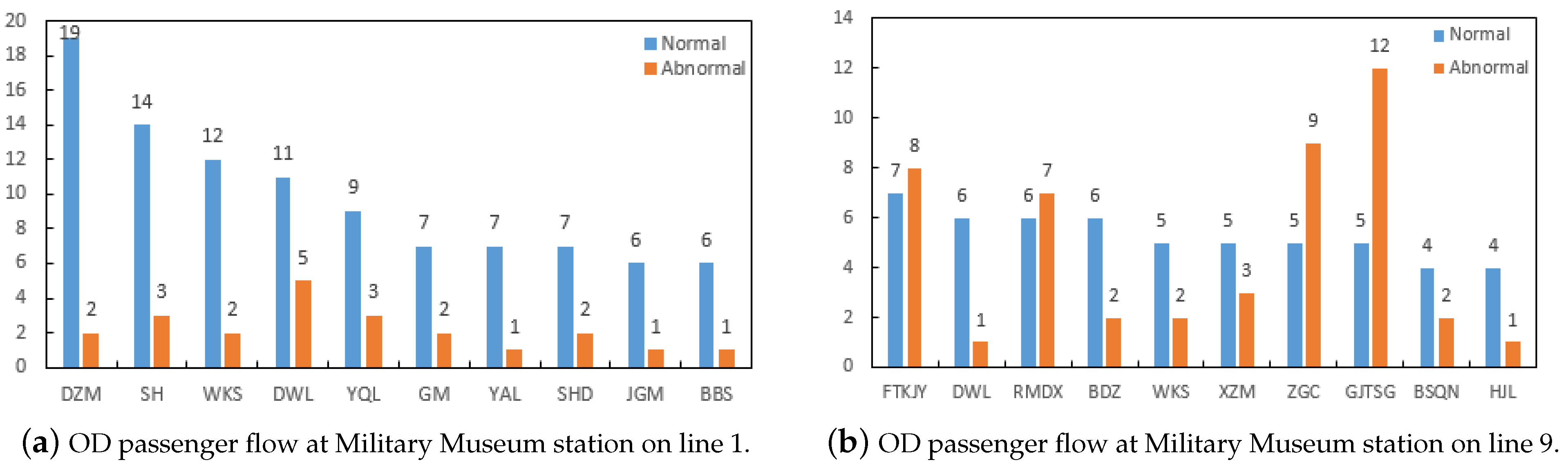 Applsci 13 08040 g010