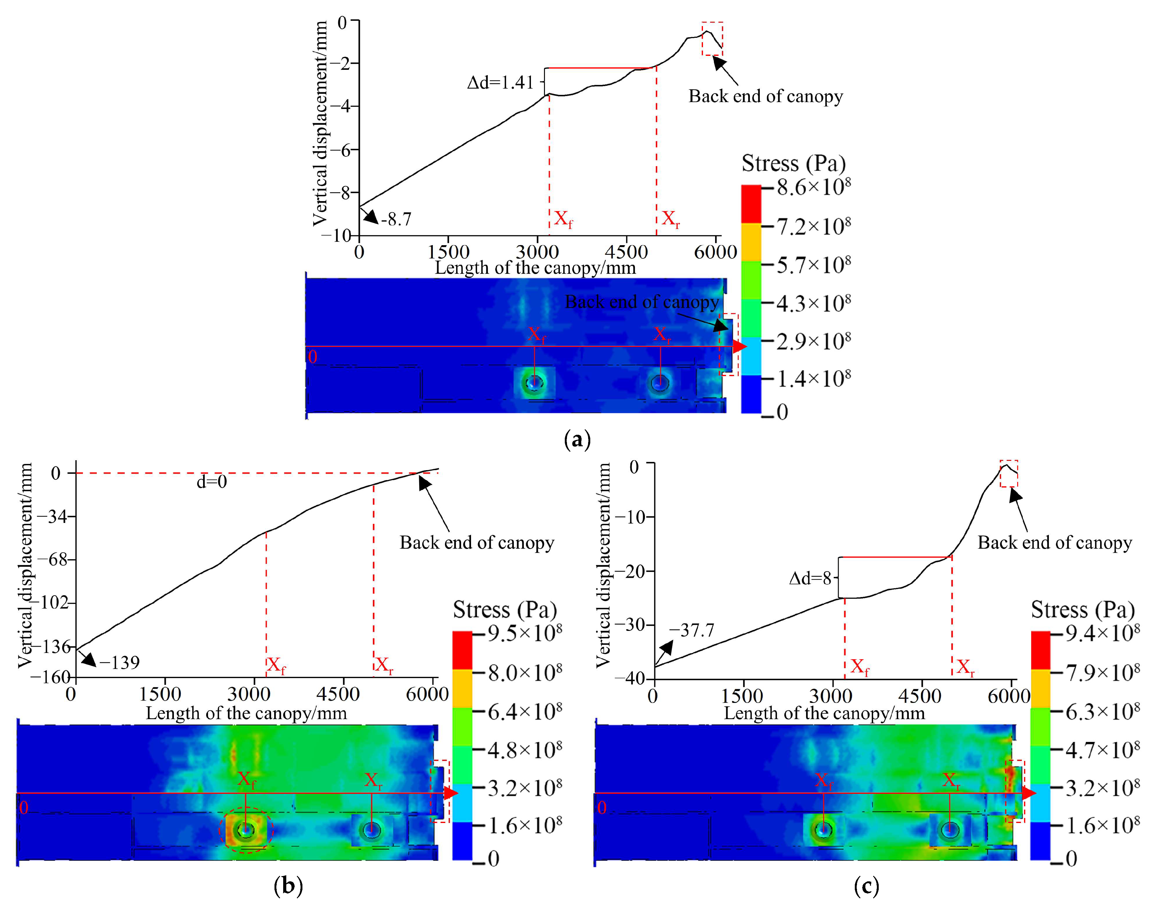 Applsci 13 08102 g011