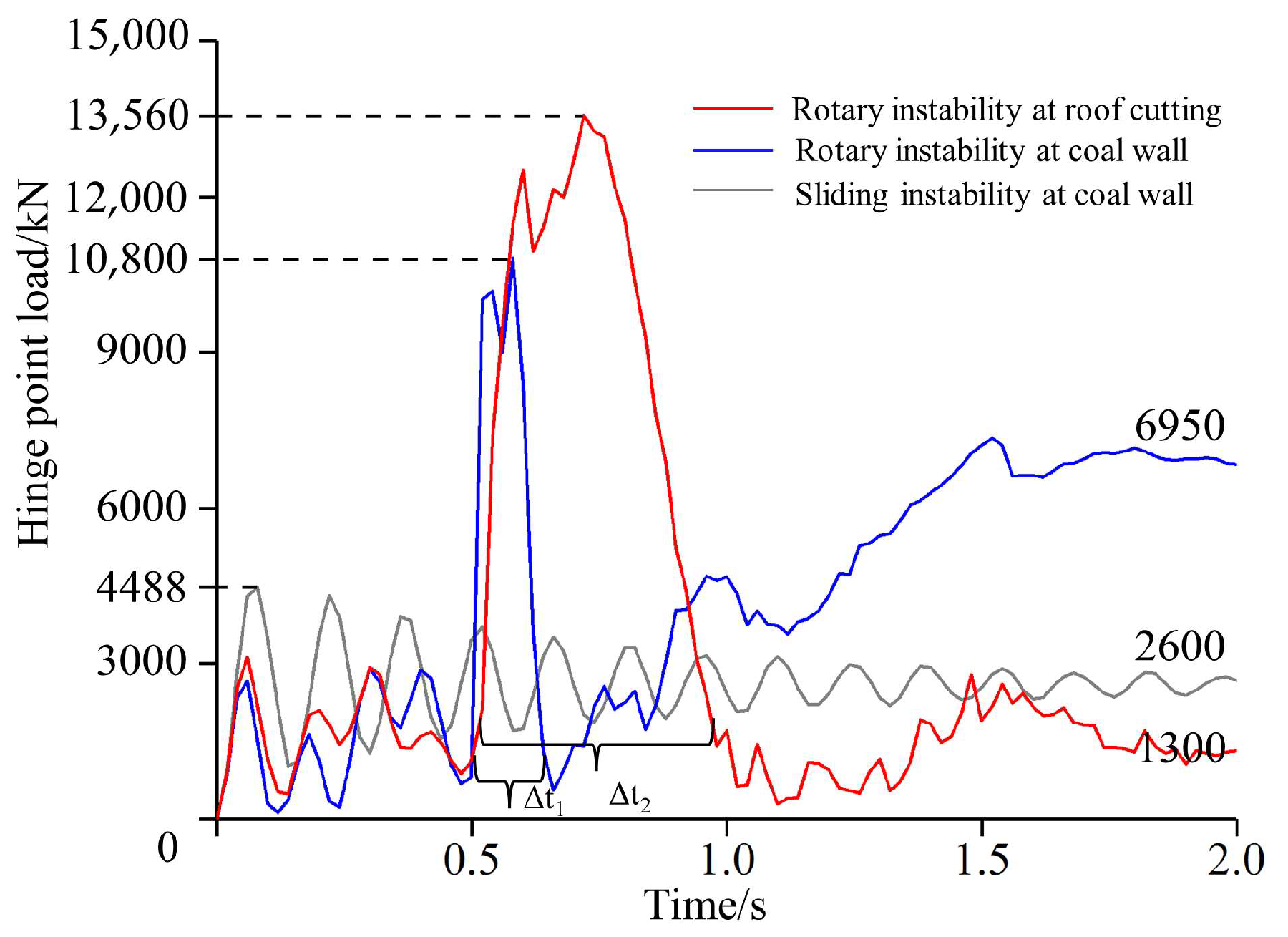 Applsci 13 08102 g012