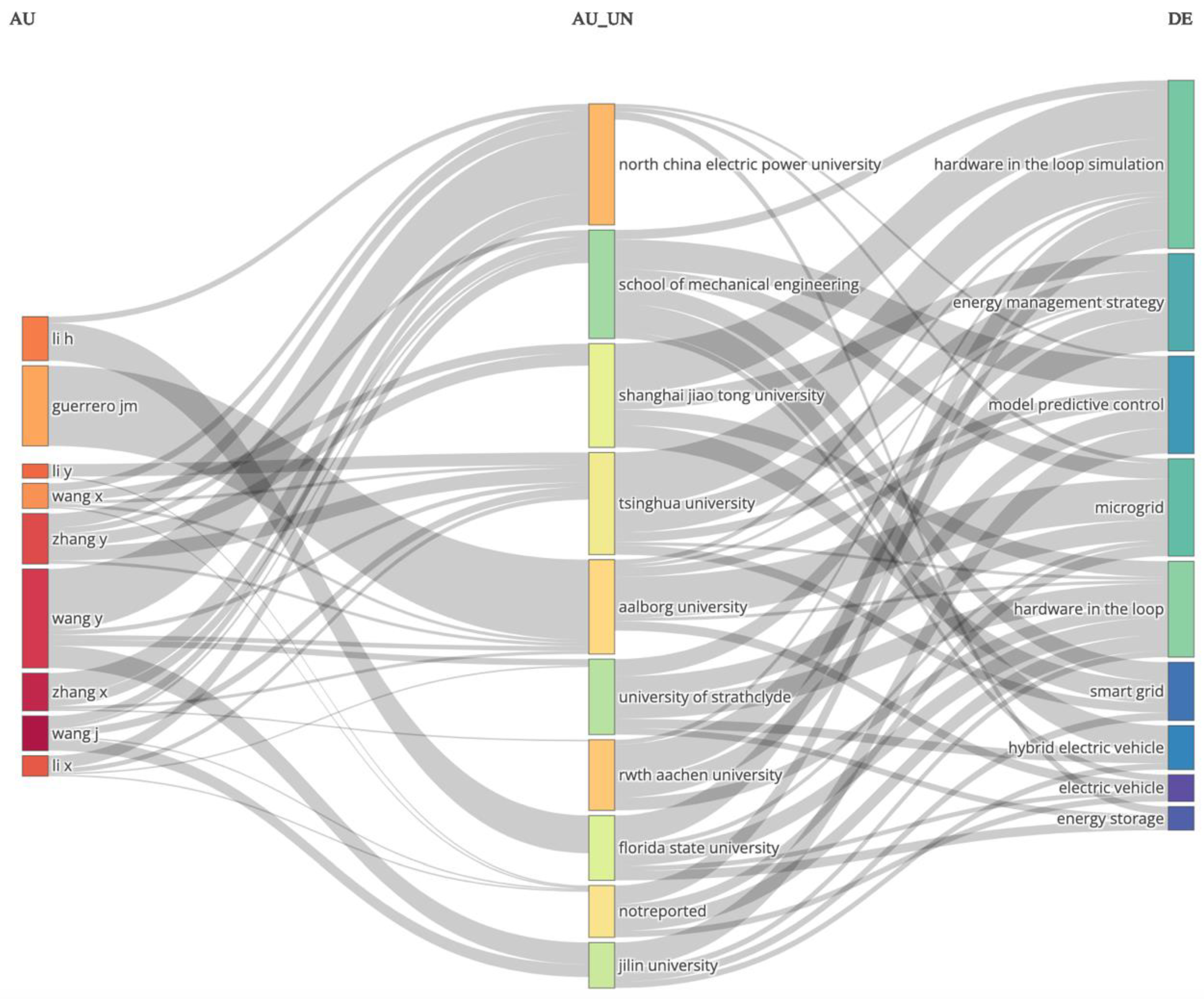 Applsci 13 08108 g003 Applsci 13 08108 g003