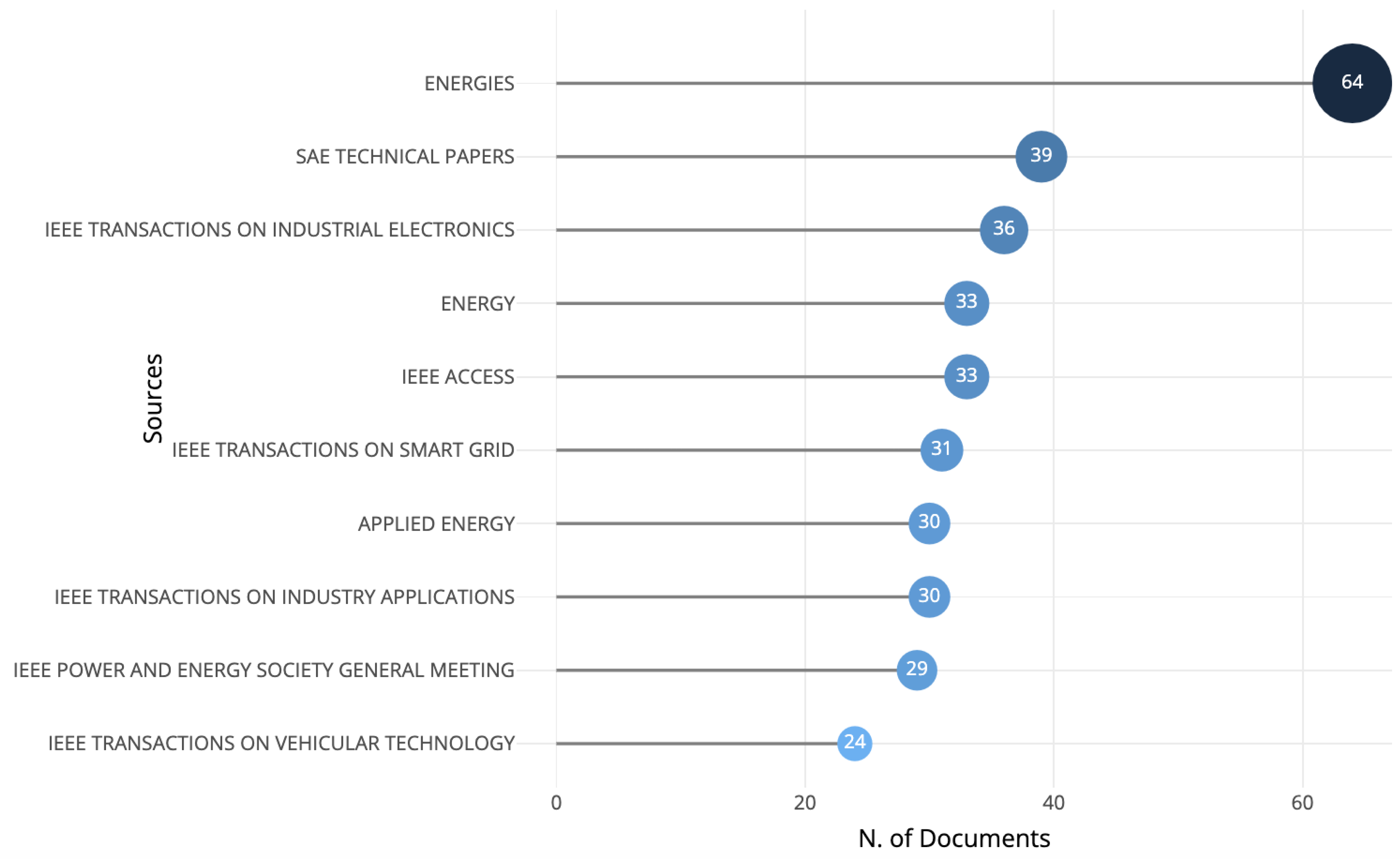 Applsci 13 08108 g004 Applsci 13 08108 g004