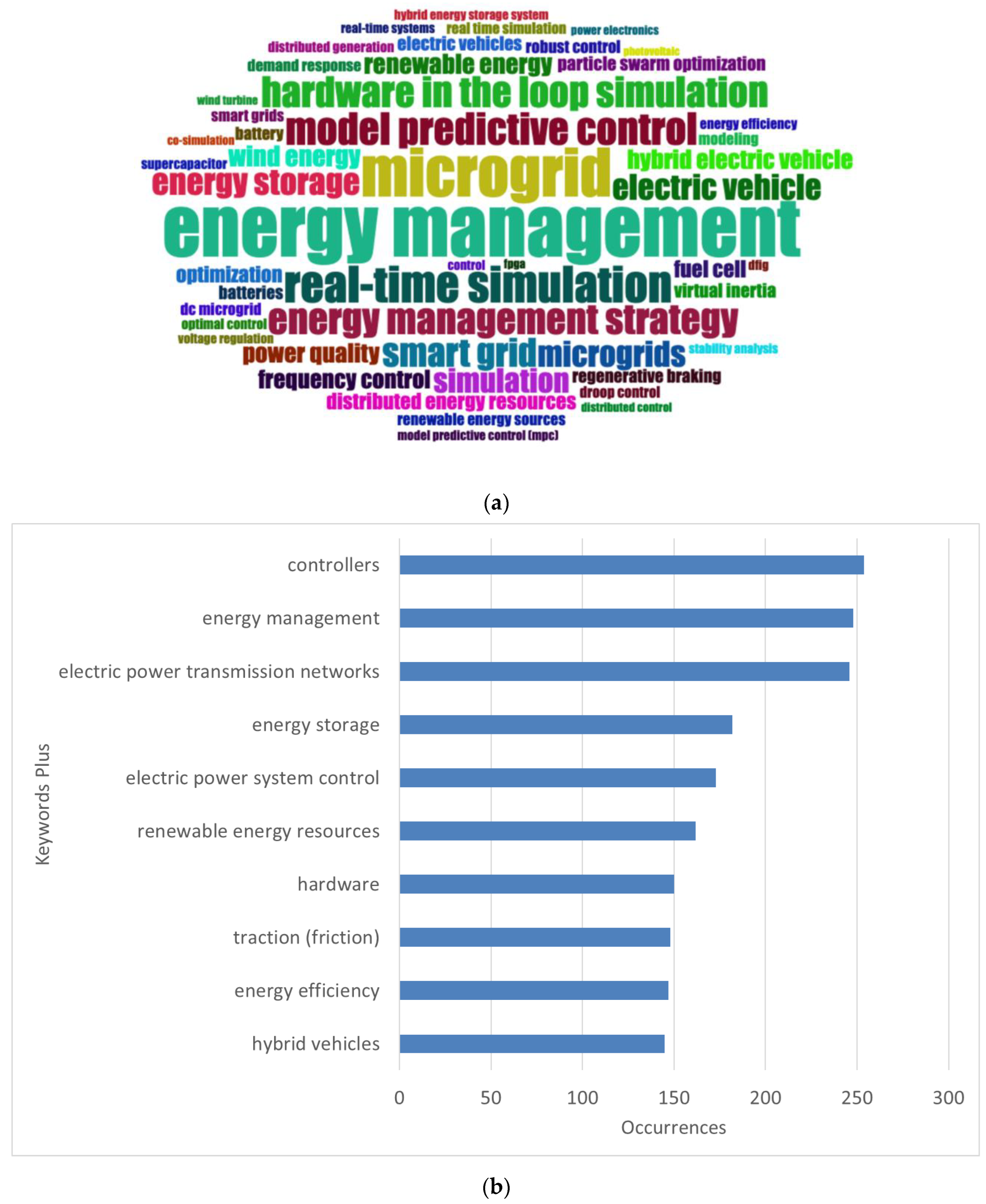 Applsci 13 08108 g008 Applsci 13 08108 g008