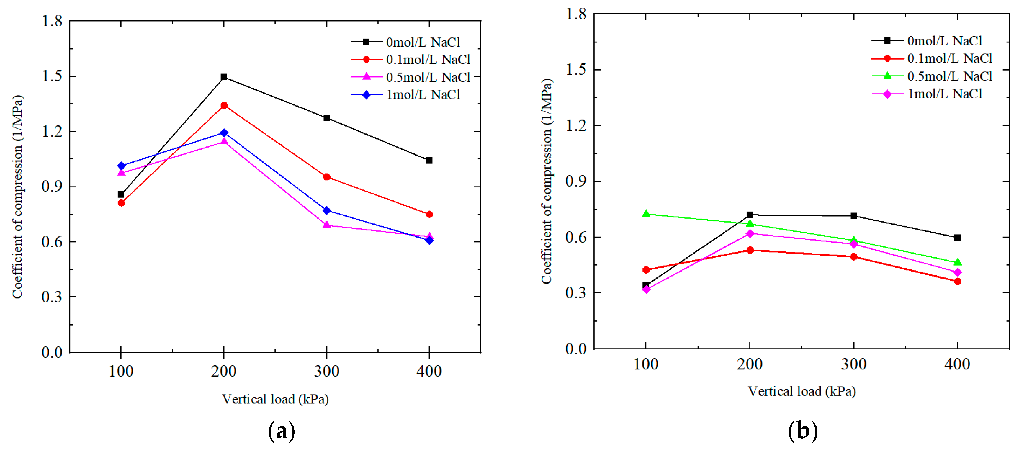 Applsci 13 08134 g003a