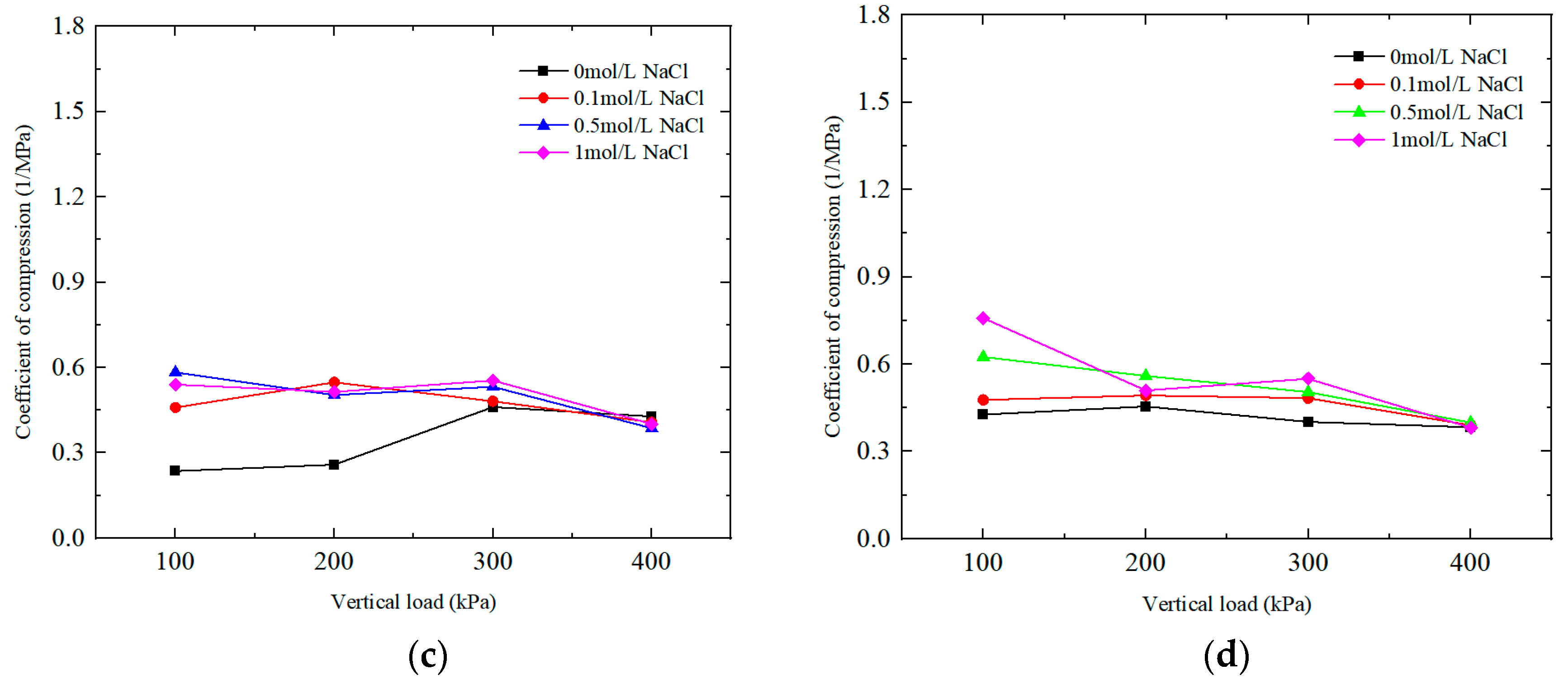 Applsci 13 08134 g003b