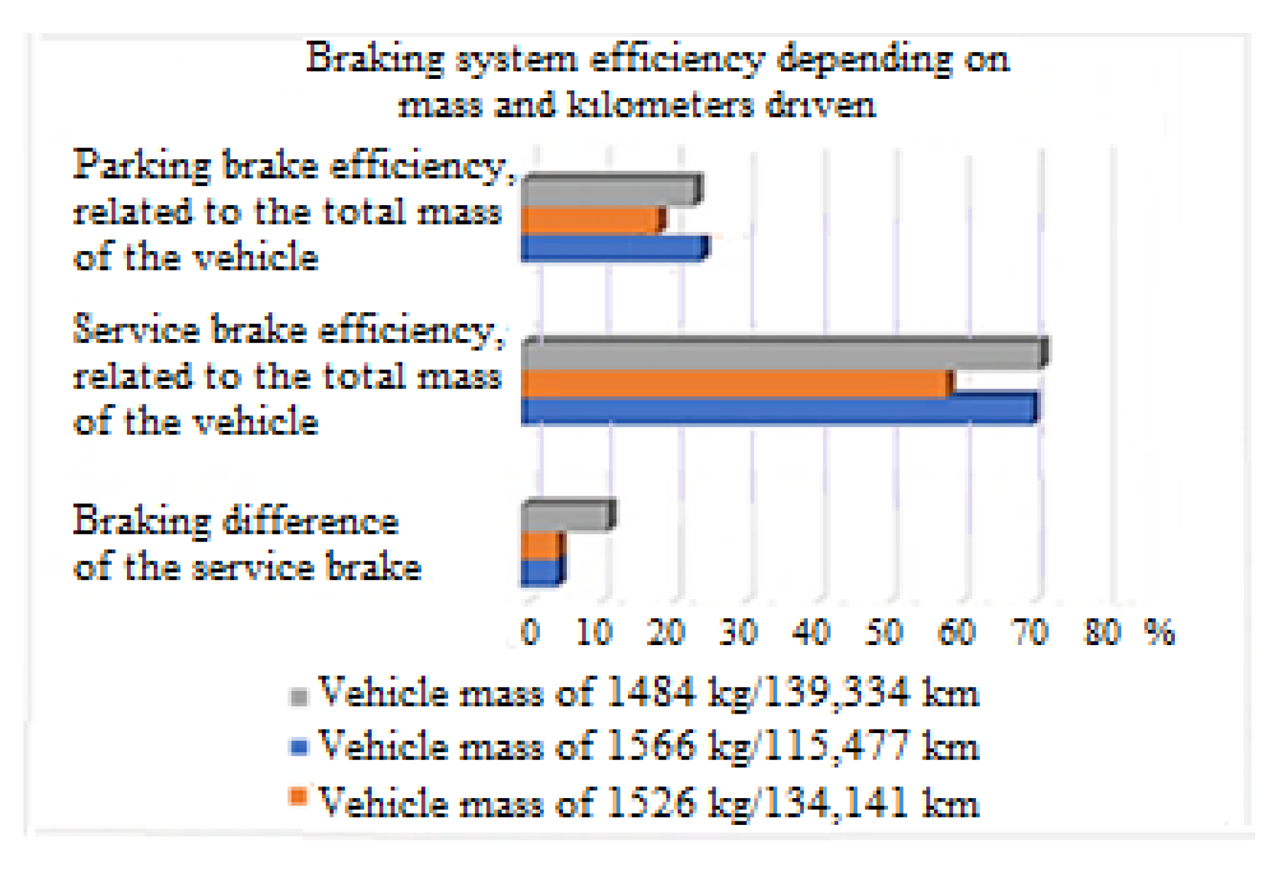 Minimum braking time control law; time evolution of the system states