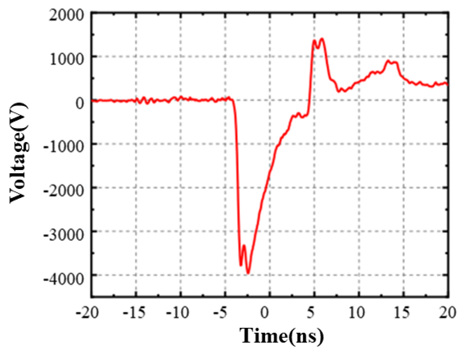 Applsci 13 08142 g002
