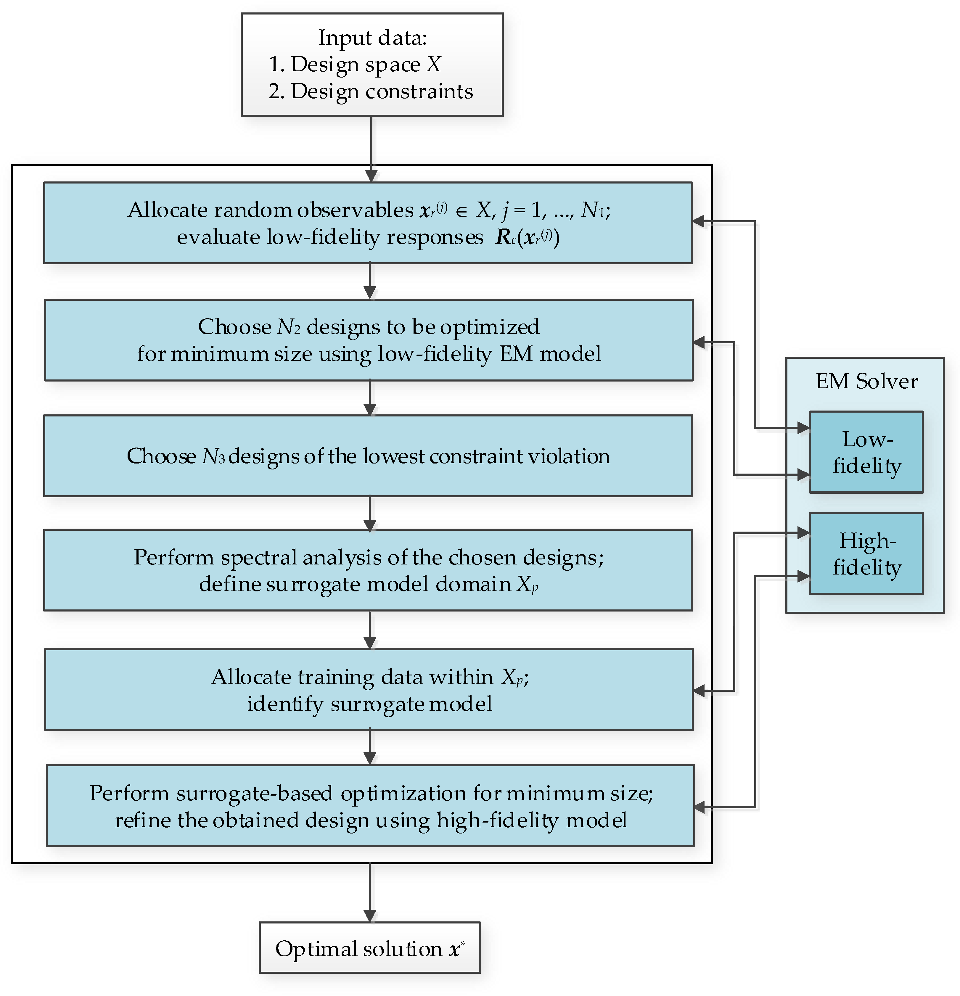 Applied Sciences | Free Full-Text | Globalized Knowledge-Based ...