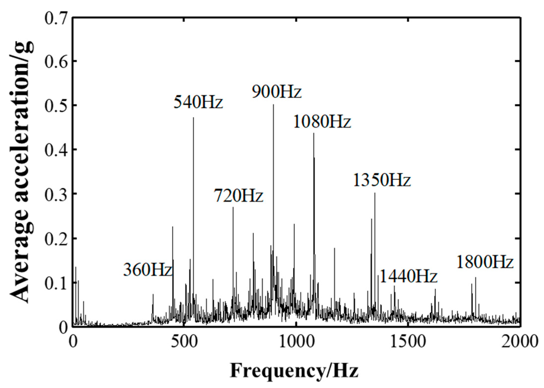 Applsci 13 08153 g011 Applsci 13 08153 g011
