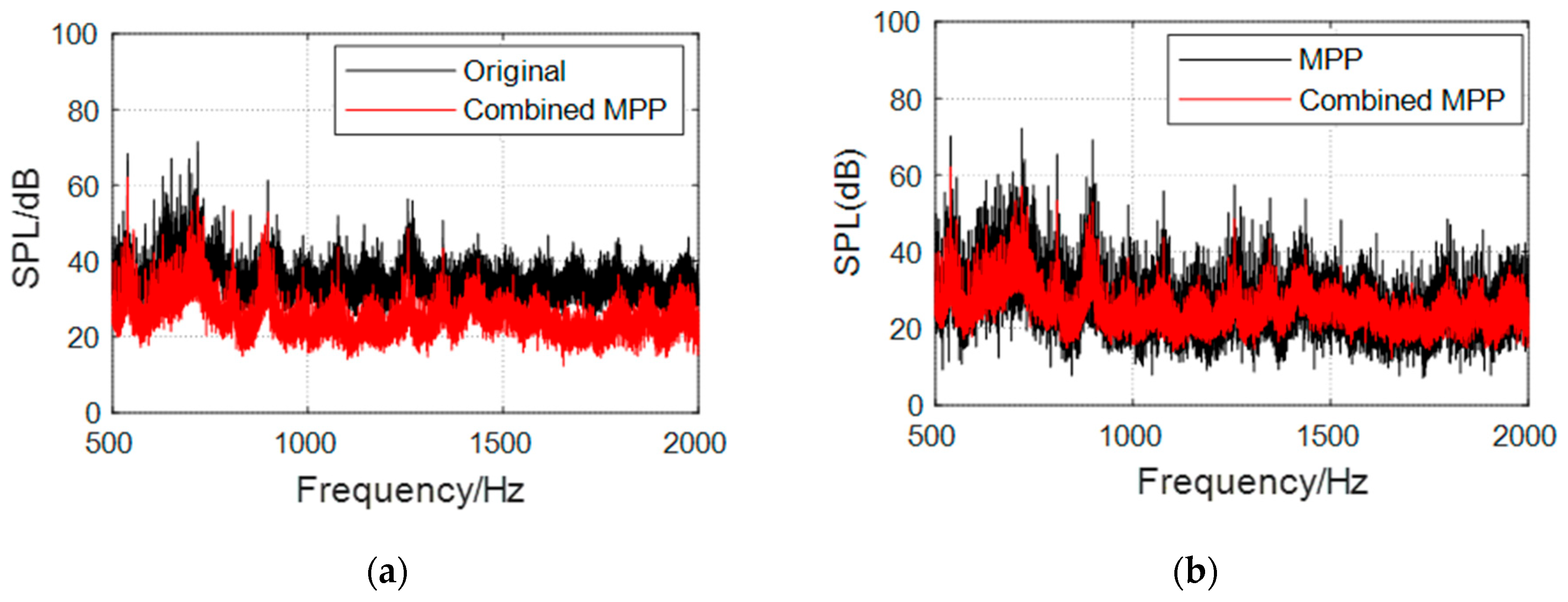 Applsci 13 08153 g015 Applsci 13 08153 g015