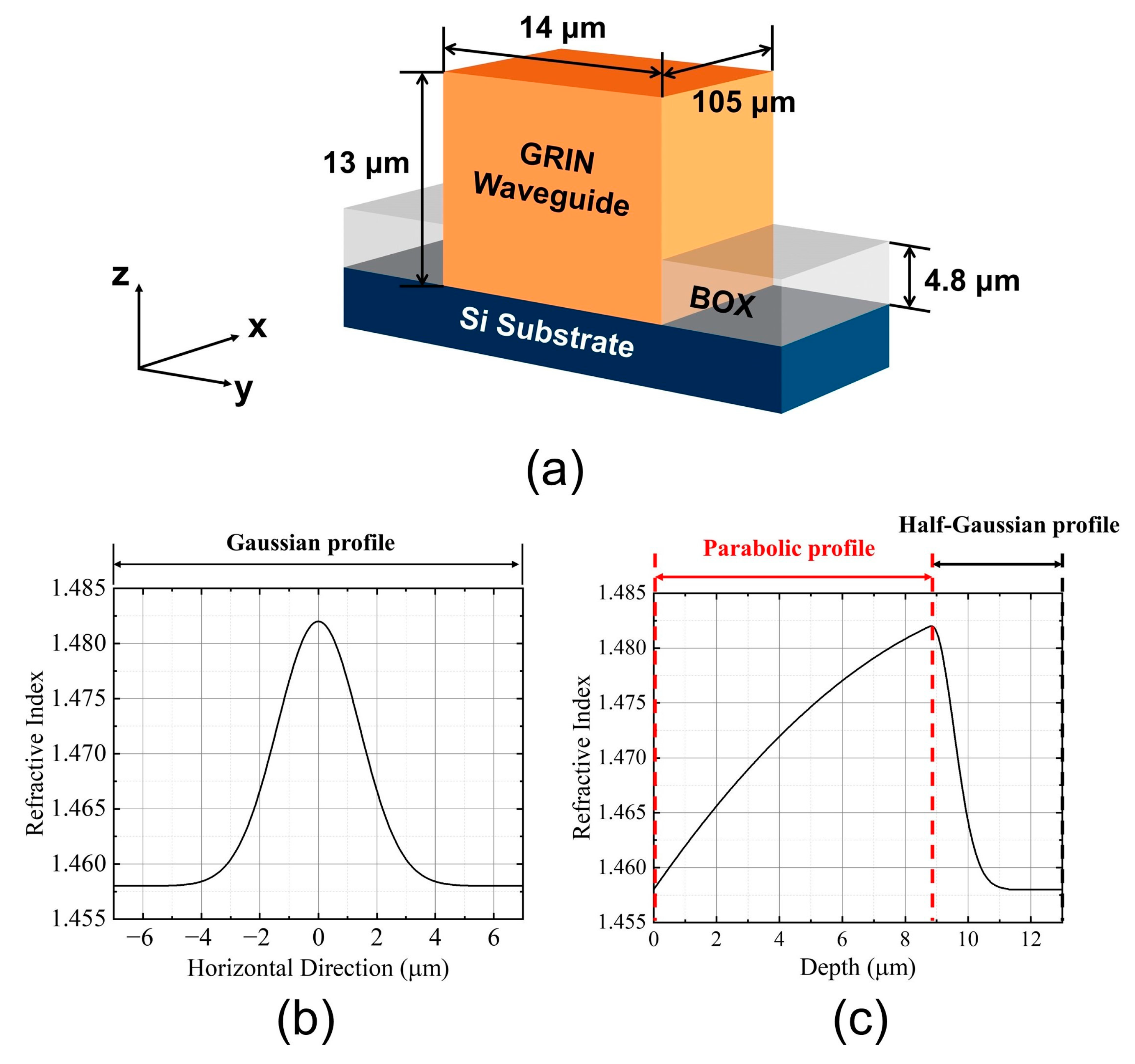 Applsci 13 08157 g002