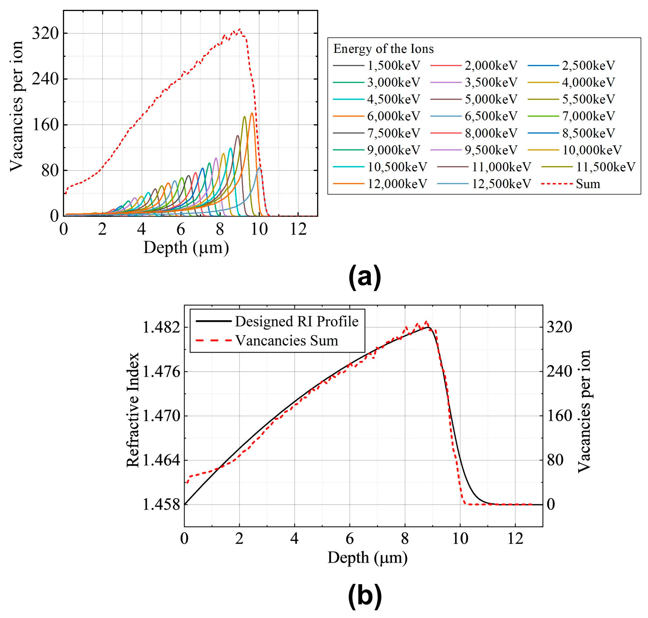 Applsci 13 08157 g003