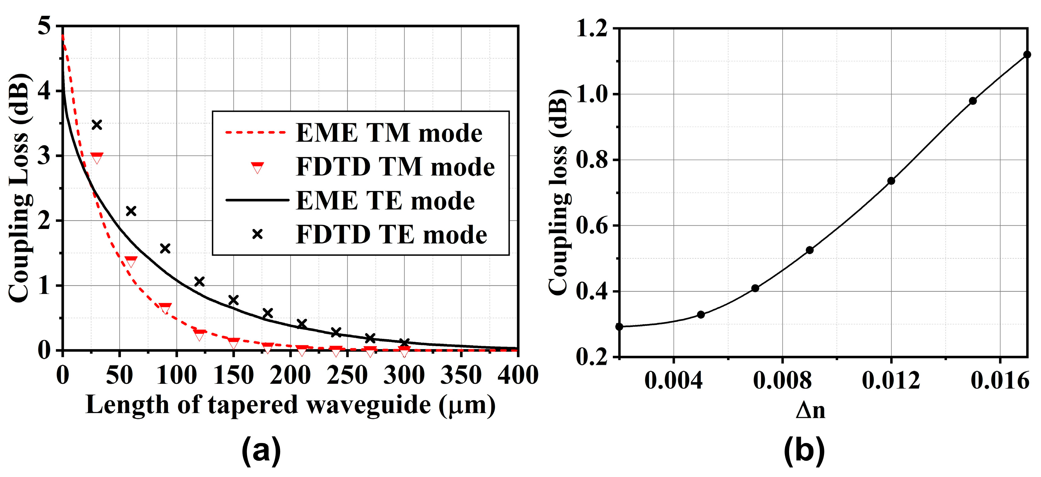 Applsci 13 08157 g007