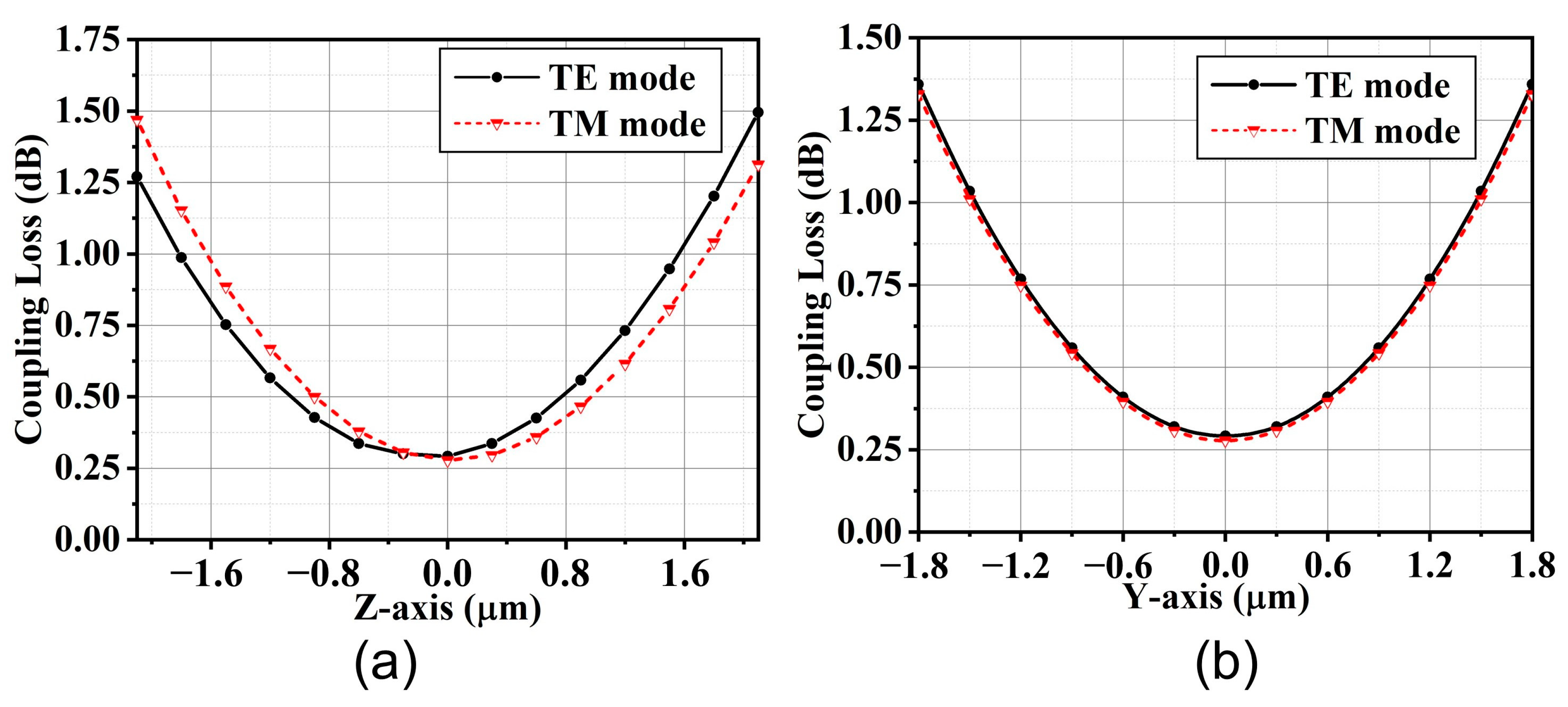 Applsci 13 08157 g009