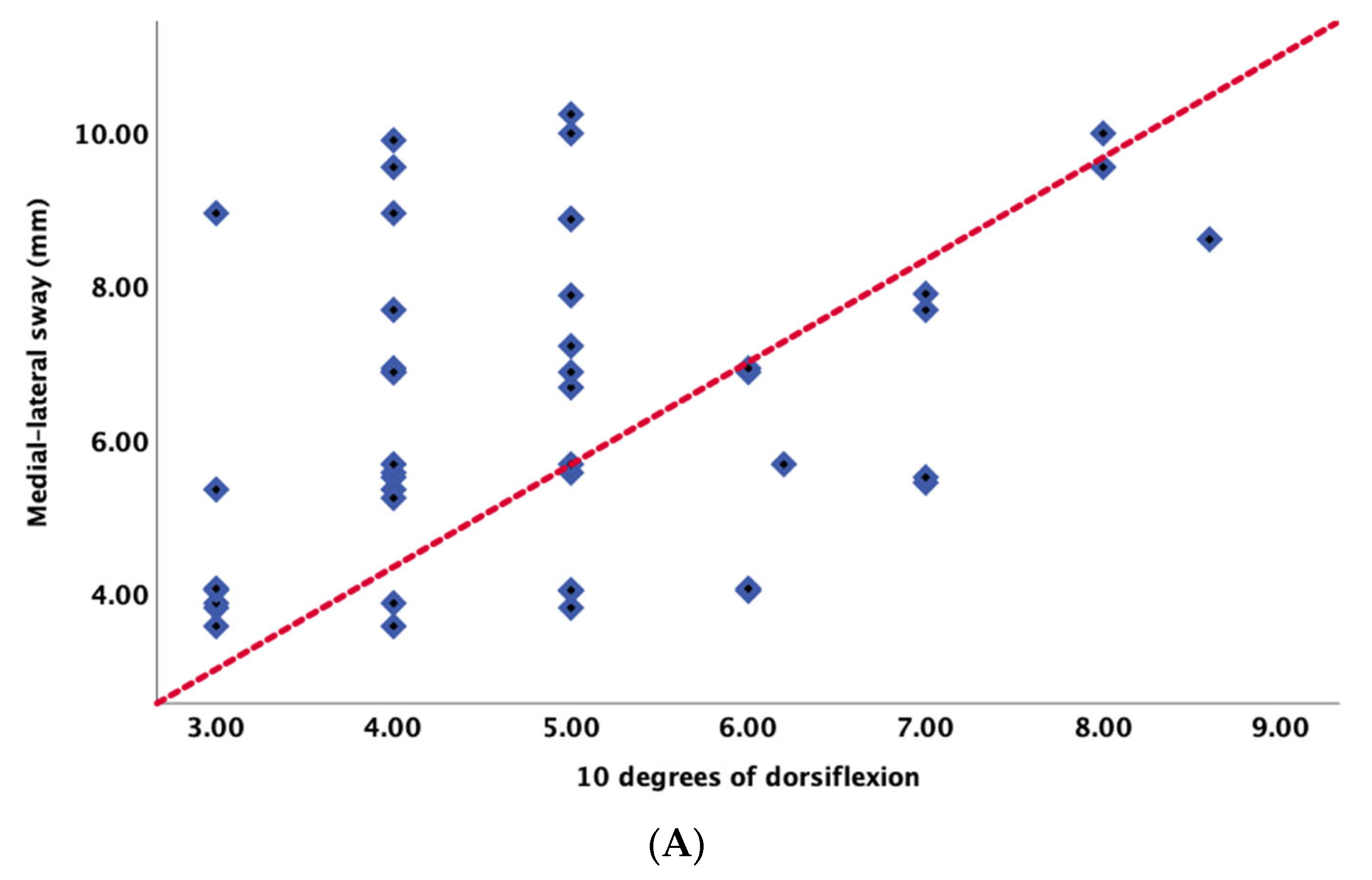 Applsci 13 08169 g007a Applsci 13 08169 g007a
