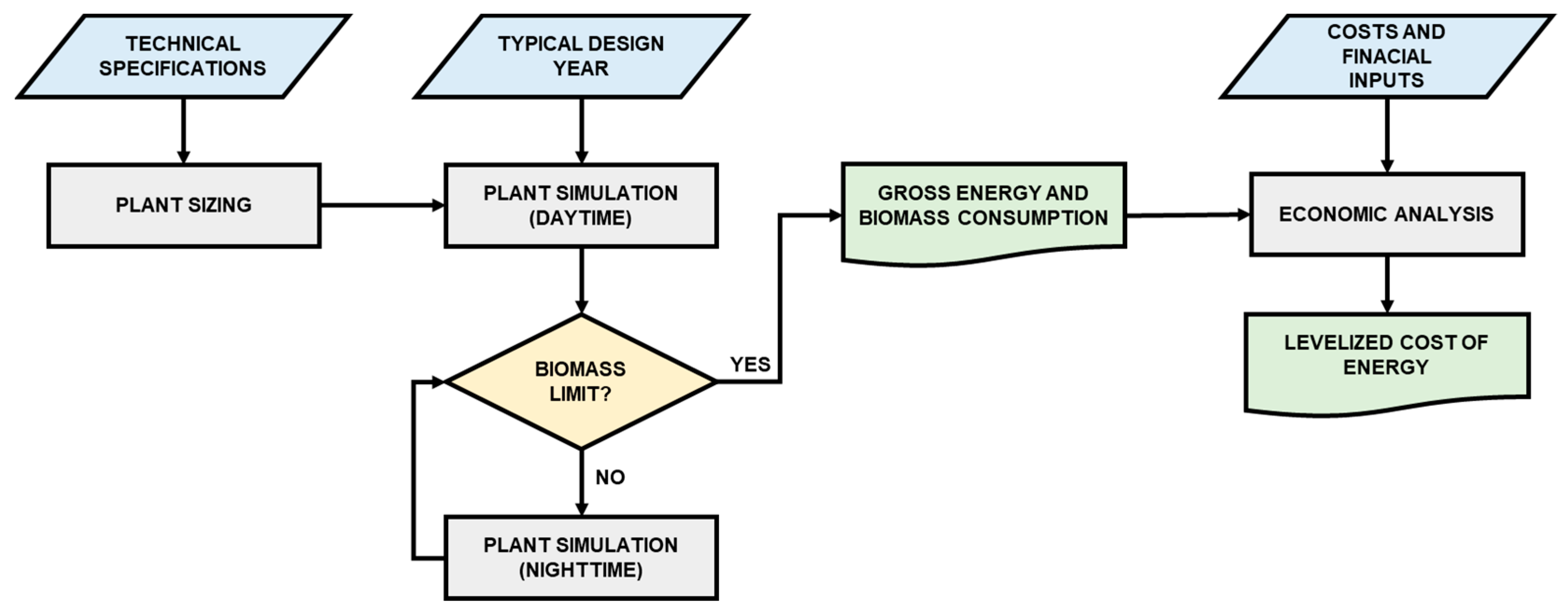 Applsci 13 08179 g006 Applsci 13 08179 g006