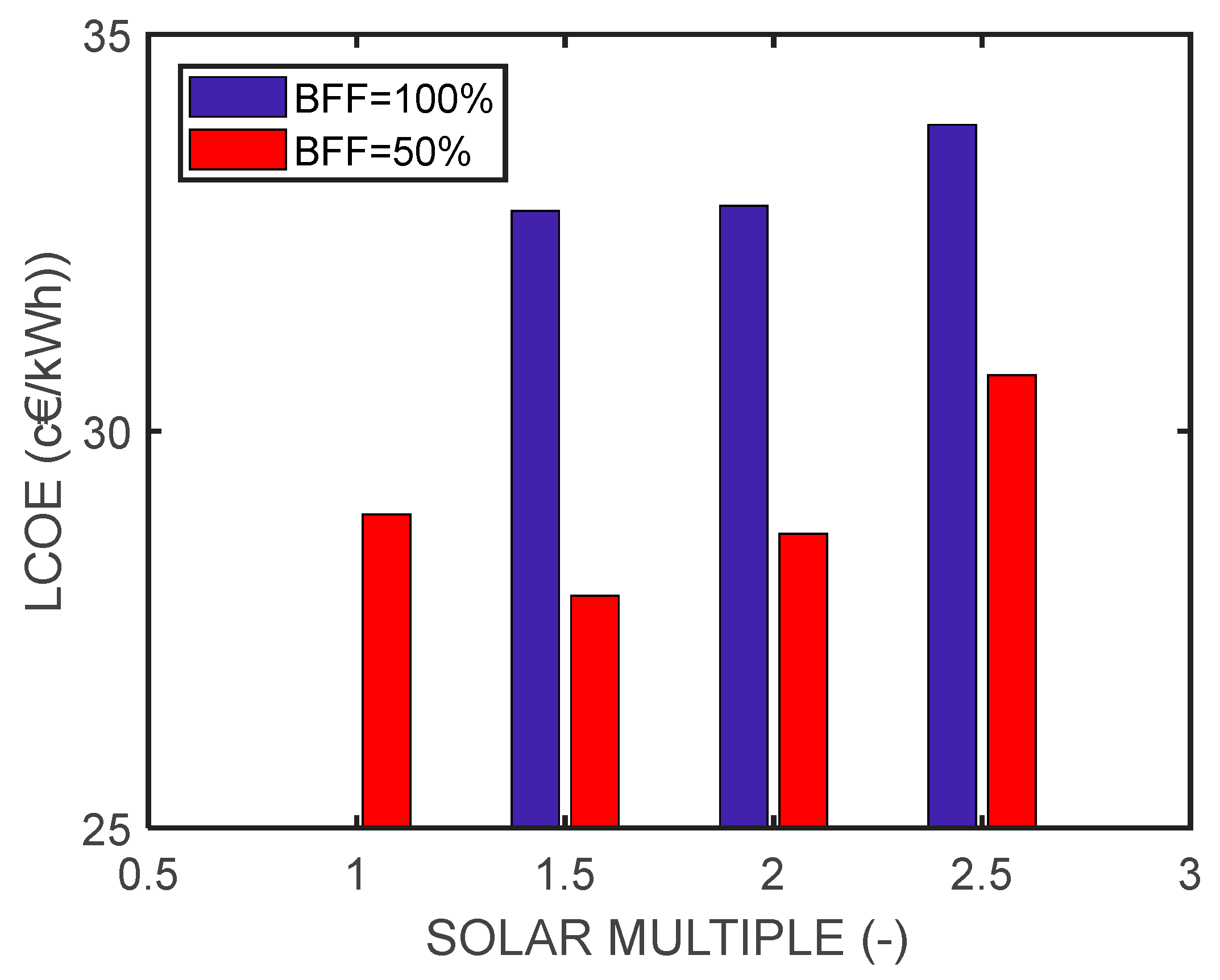 Applsci 13 08179 g013 Applsci 13 08179 g013