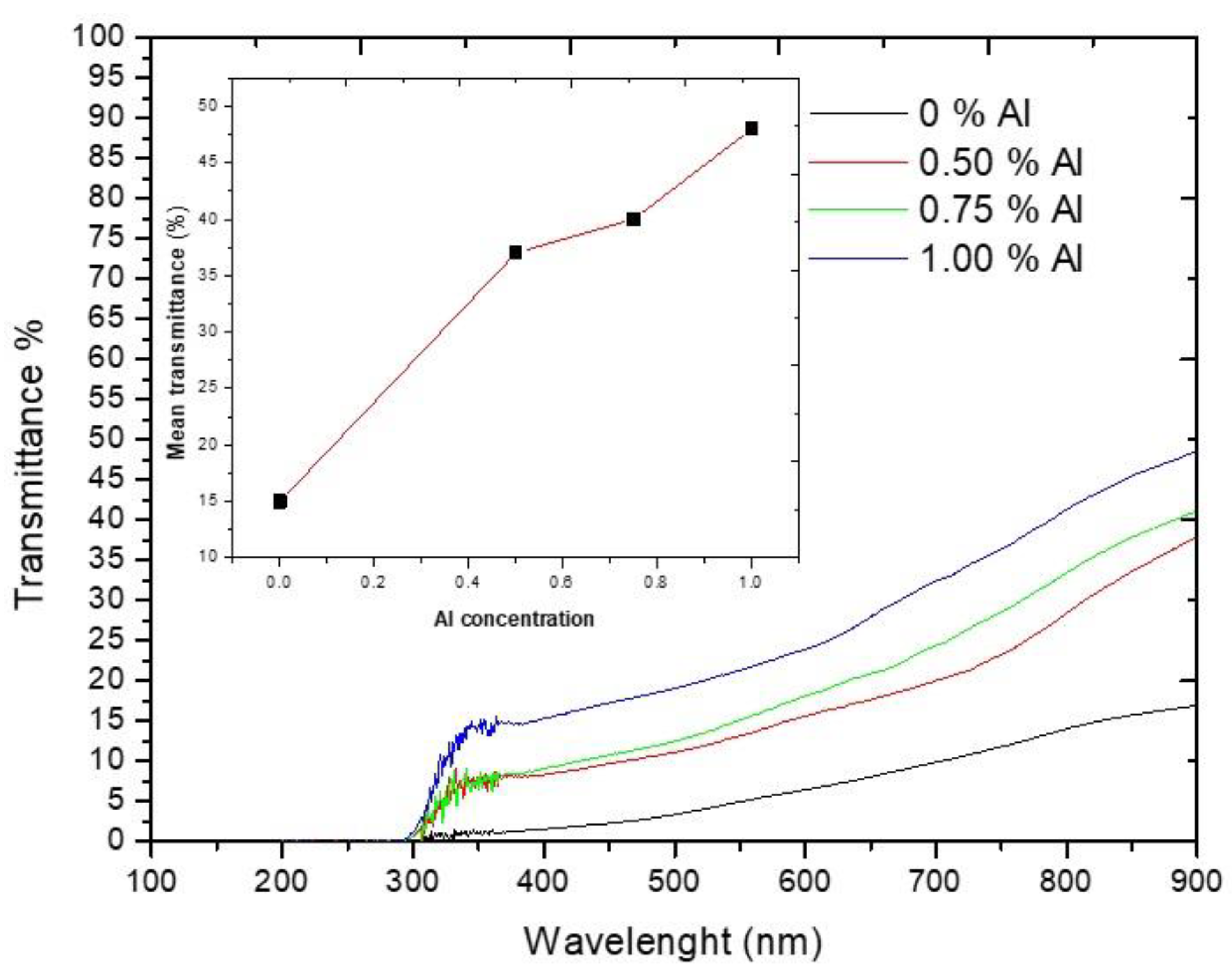 Applsci 13 08193 g006