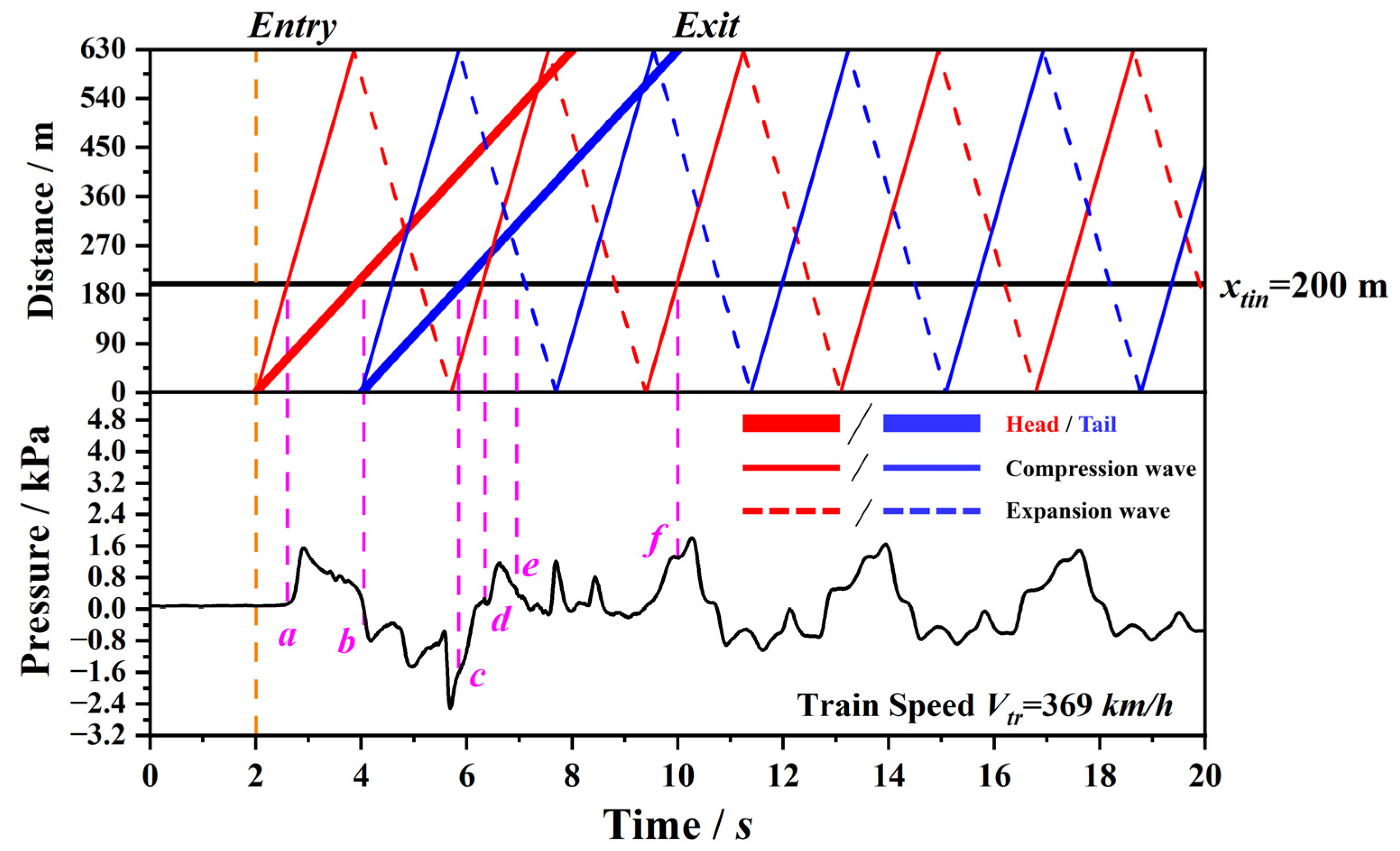 Applsci 13 08197 g008