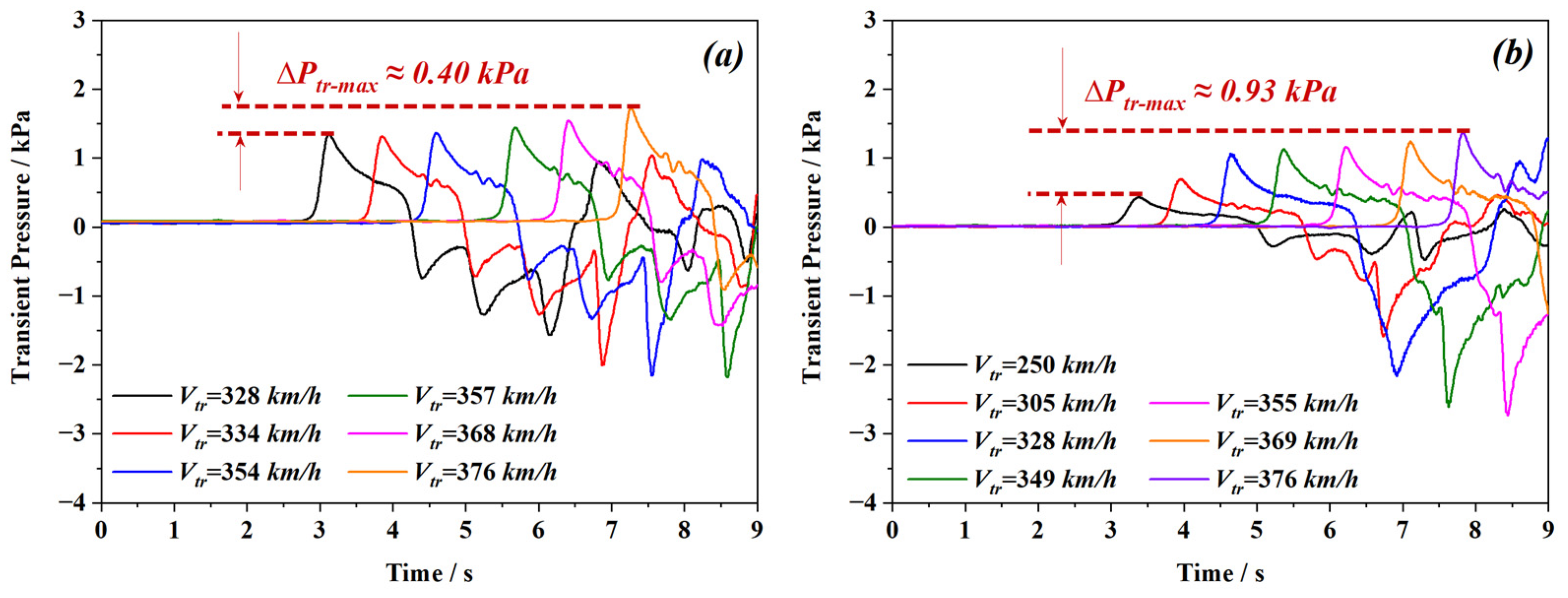 Applsci 13 08197 g009