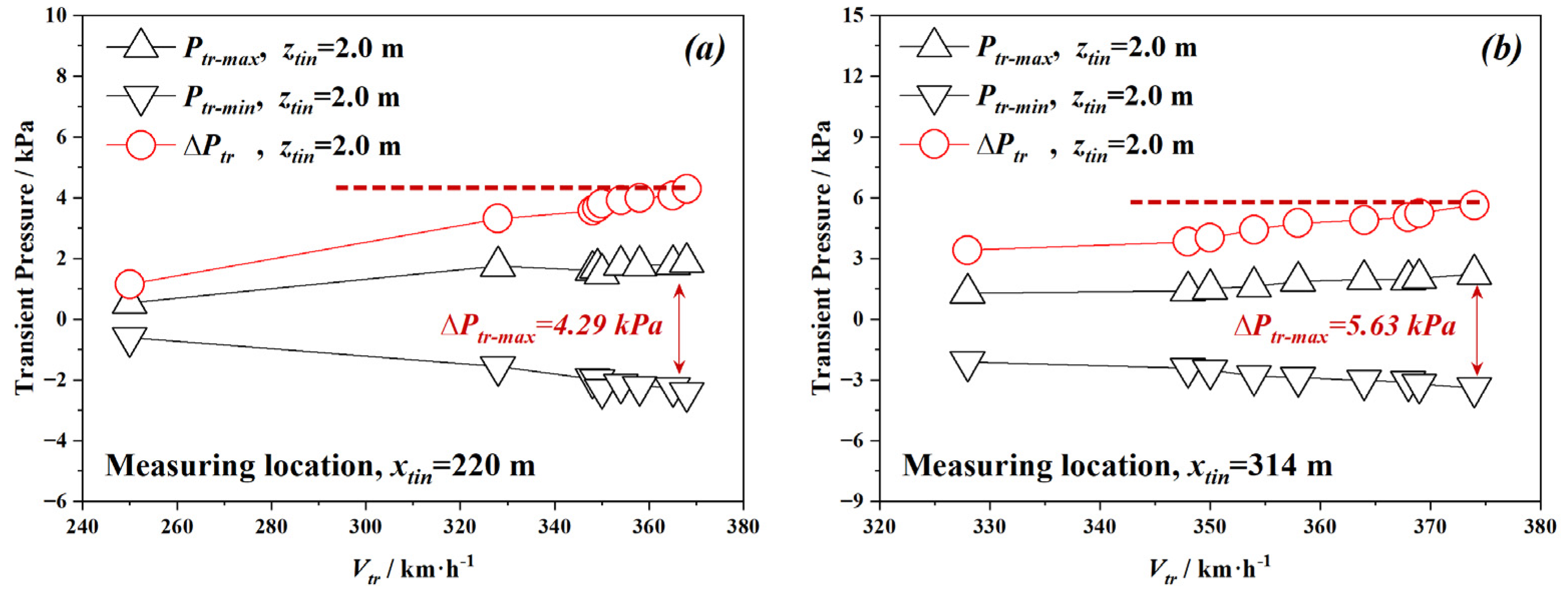 Applsci 13 08197 g013