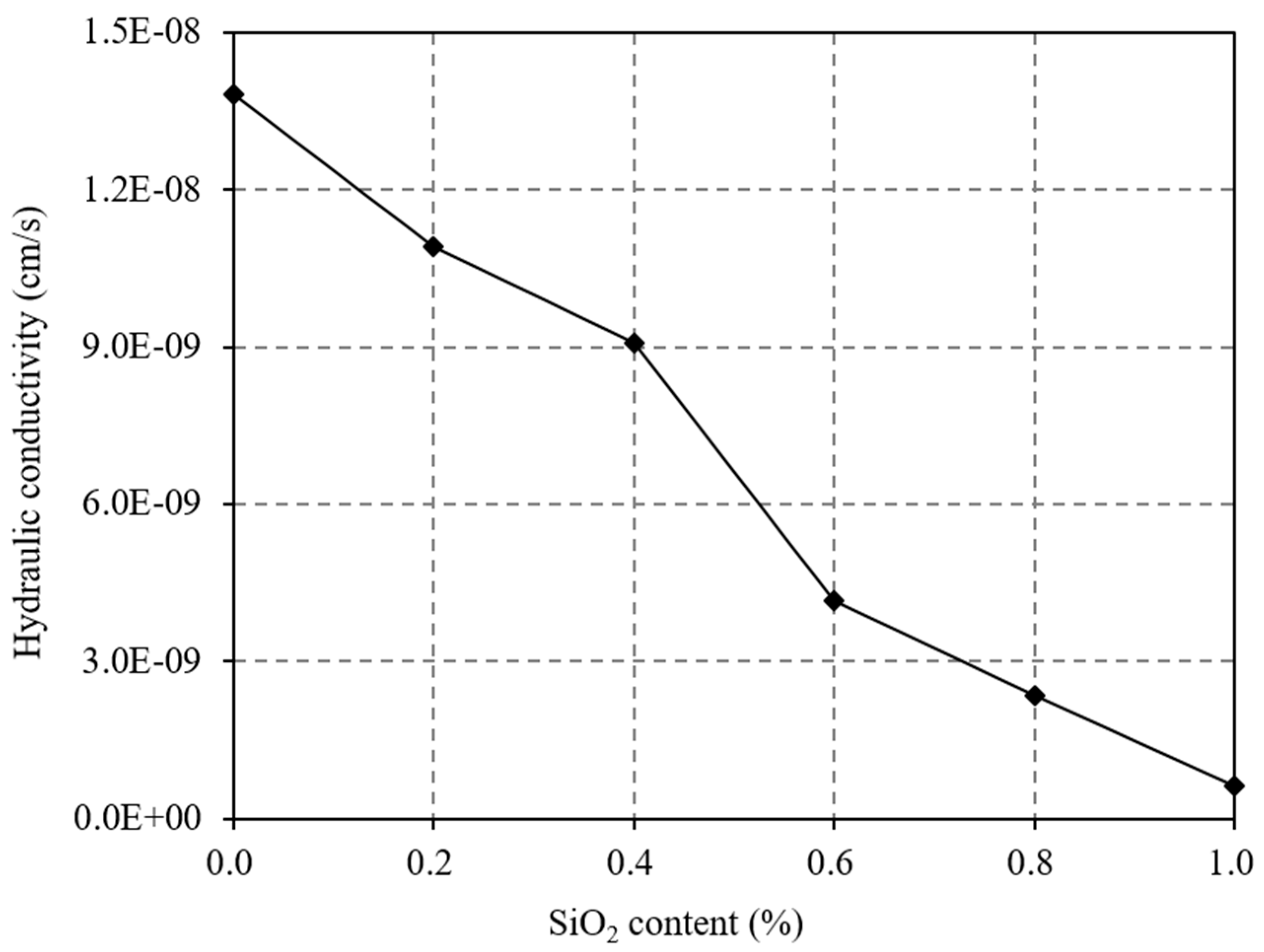 Applsci 13 08198 g004