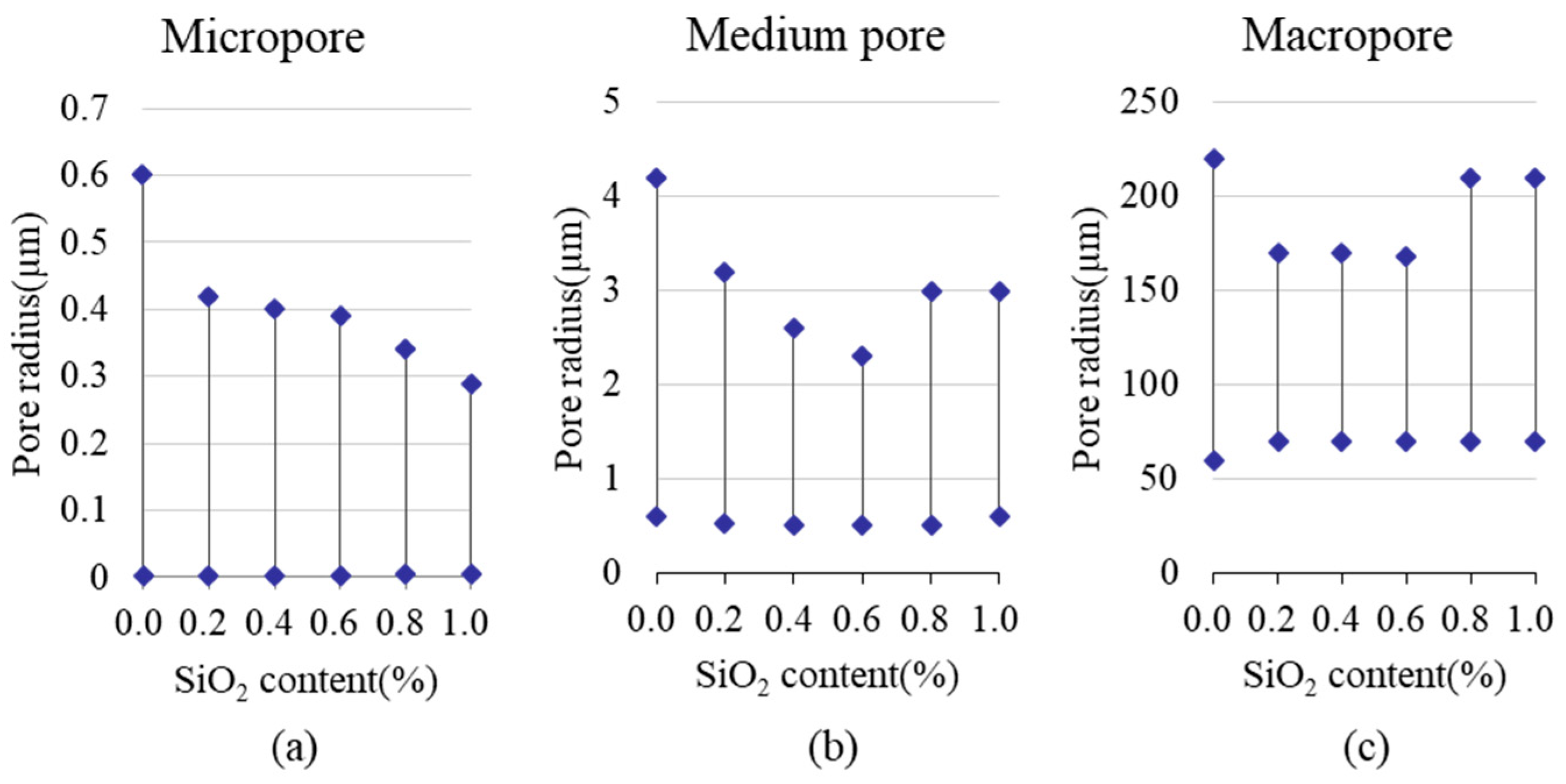 Applsci 13 08198 g007