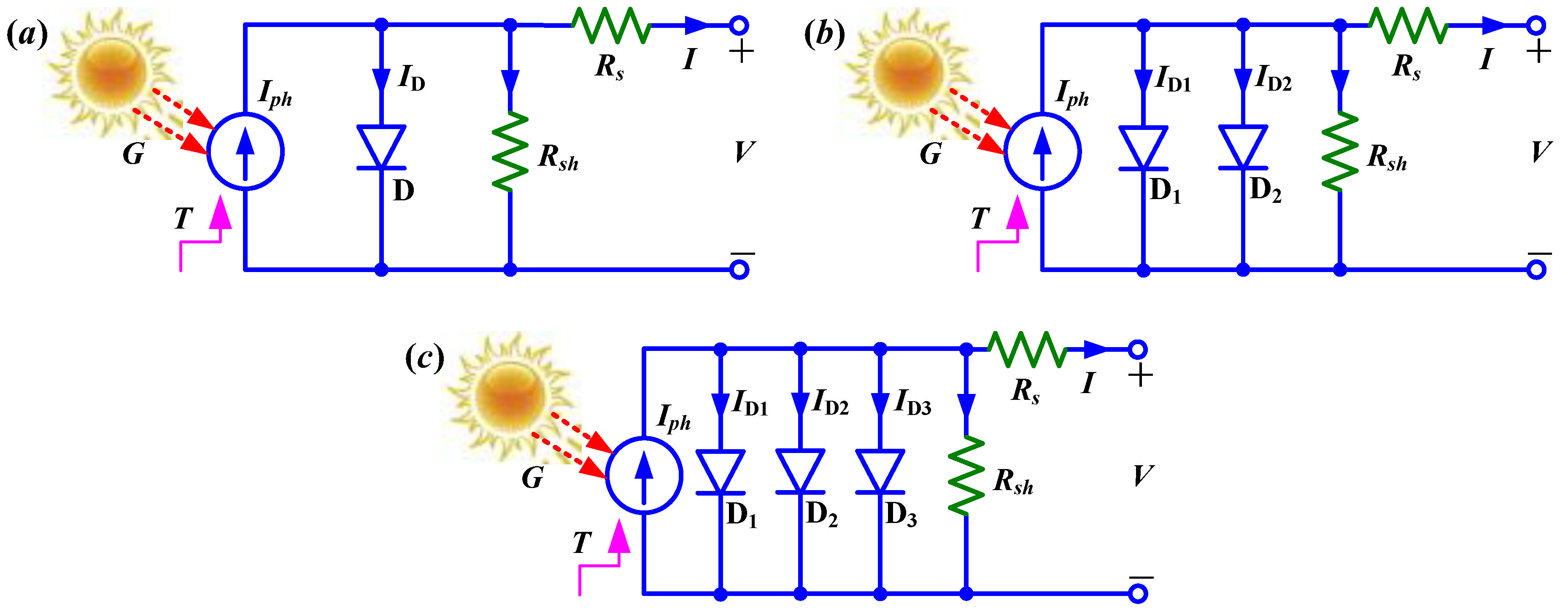Applied Sciences | Free Full-Text | Opposite Normalized Trust-Region  Reflective (ONTRR): A New Algorithm for Parameter Extraction of Single,  Double and Triple Diode Solar Cell Models