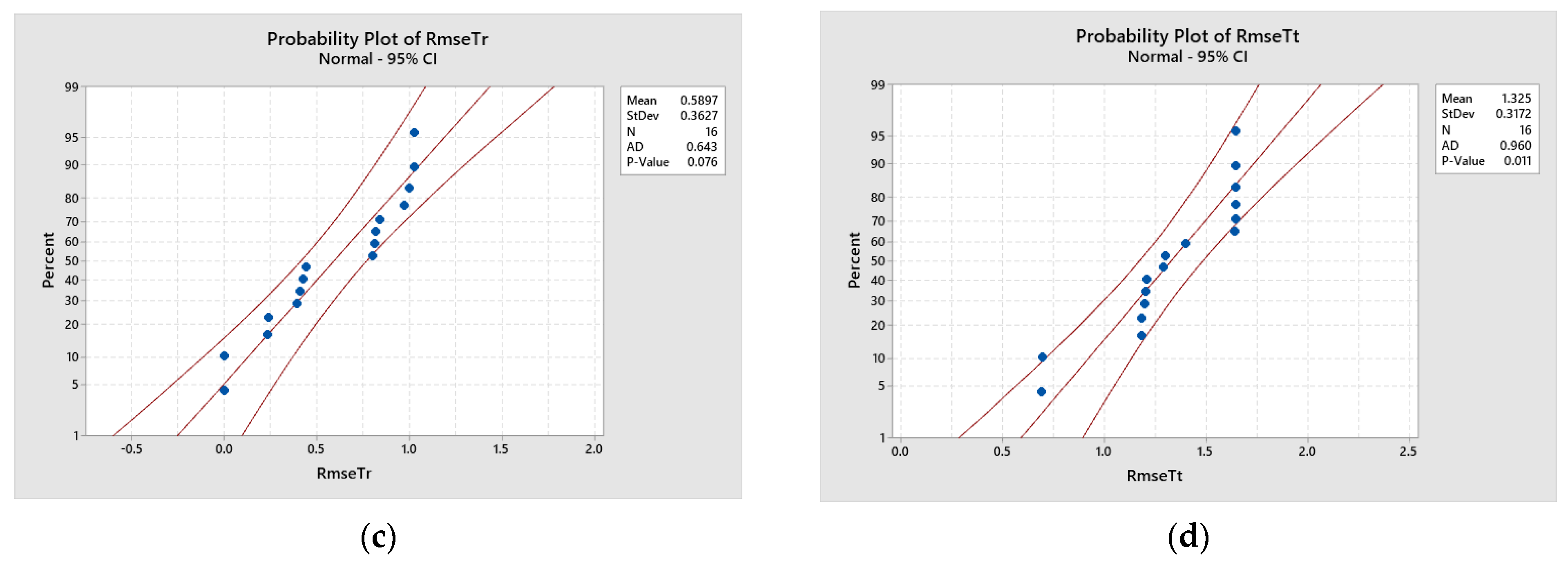Applsci 13 08206 g003b Applsci 13 08206 g003b