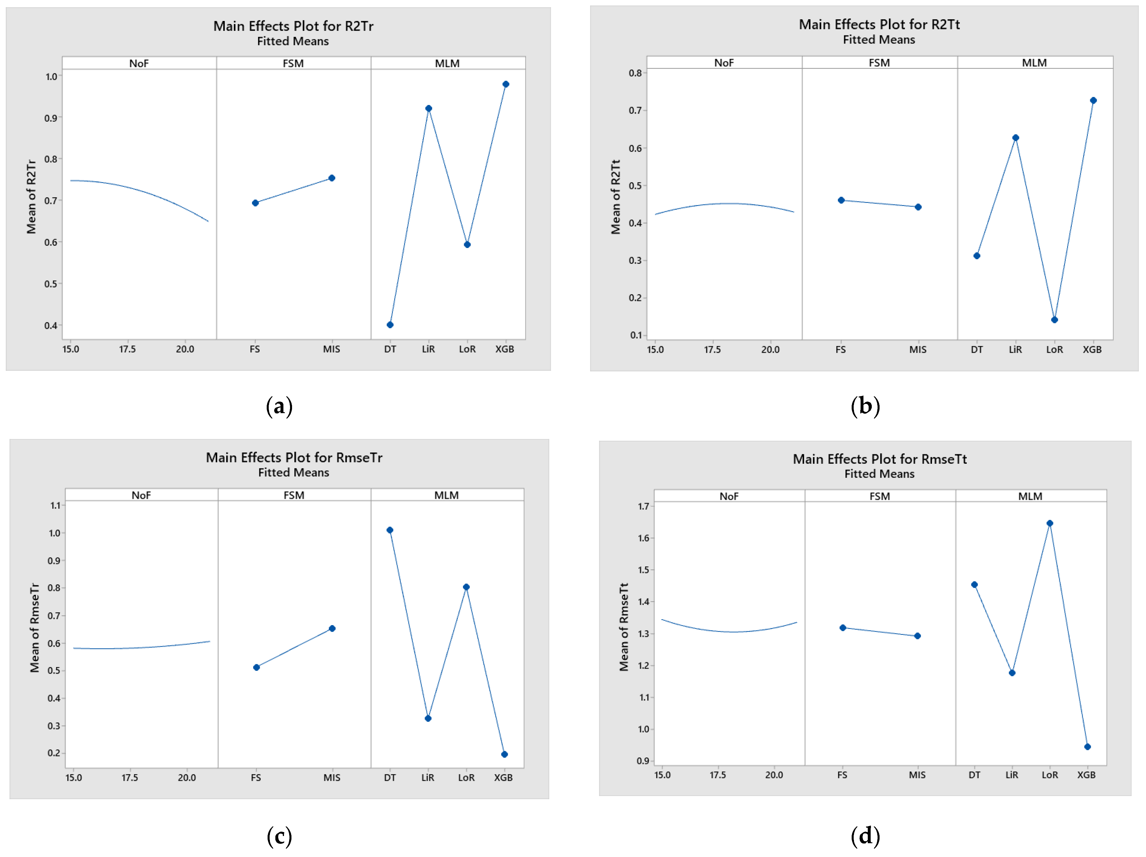 Applsci 13 08206 g004a Applsci 13 08206 g004a