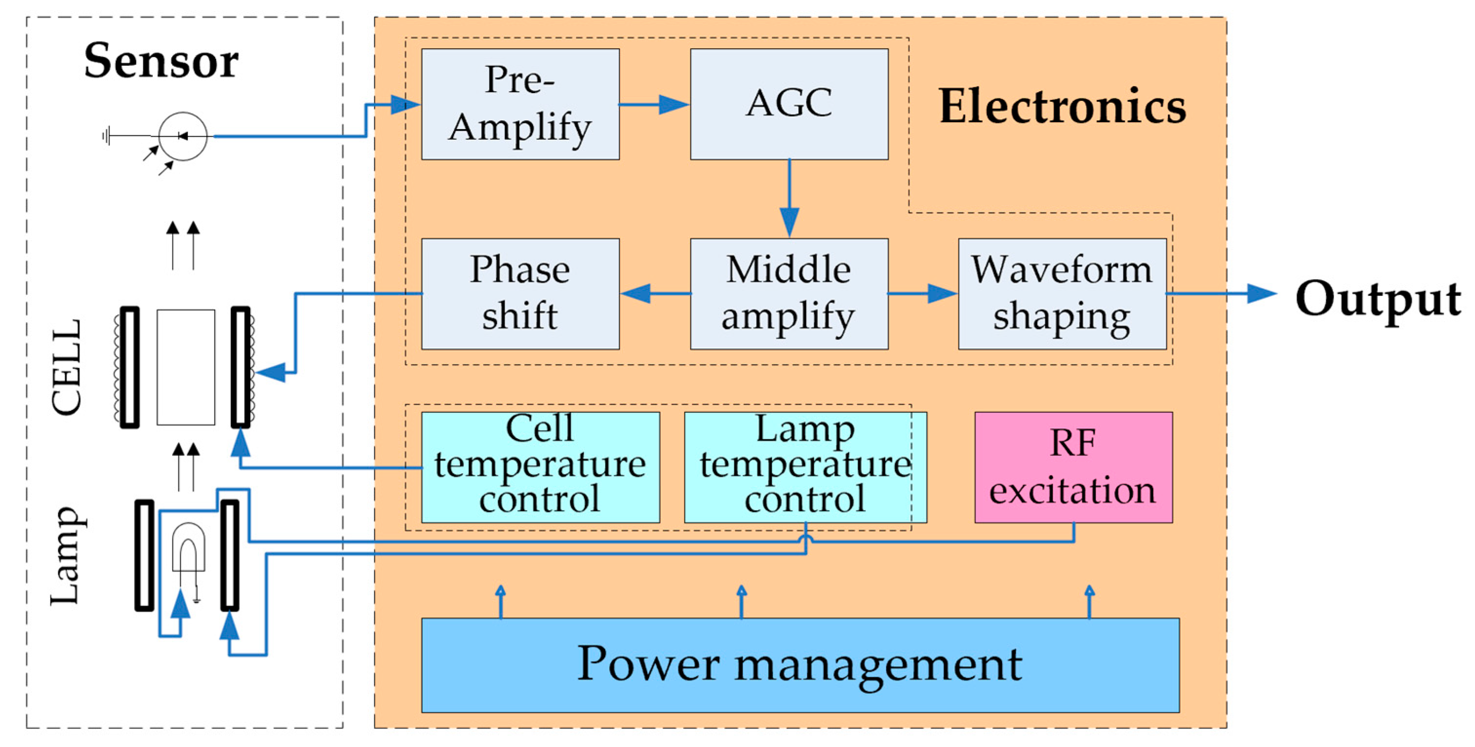 Applied Sciences | Free Full-Text | A High-Sensitivity Cesium Atomic ...