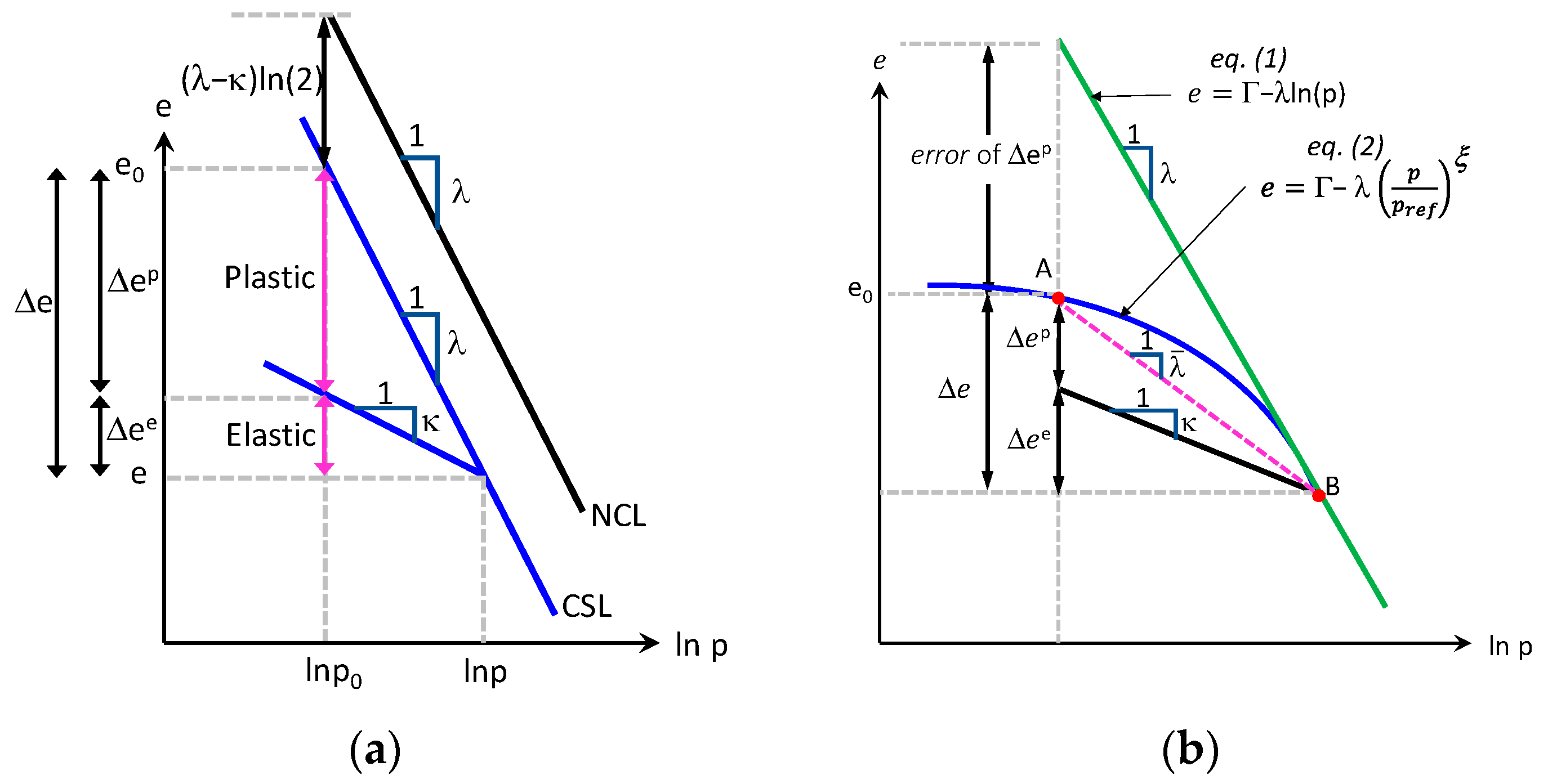 Applied Sciences | Free Full-Text | A Simplified Silty Sand Model