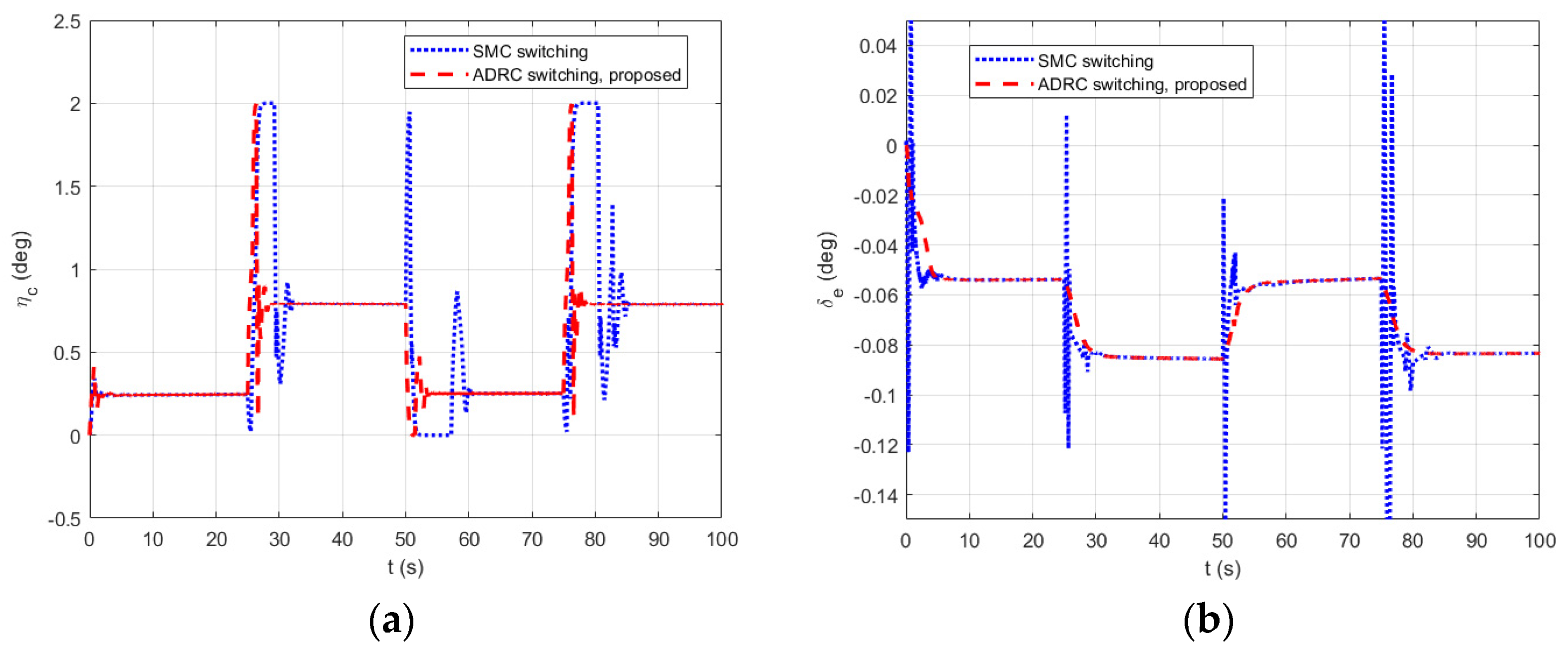 Applsci 13 08255 g011