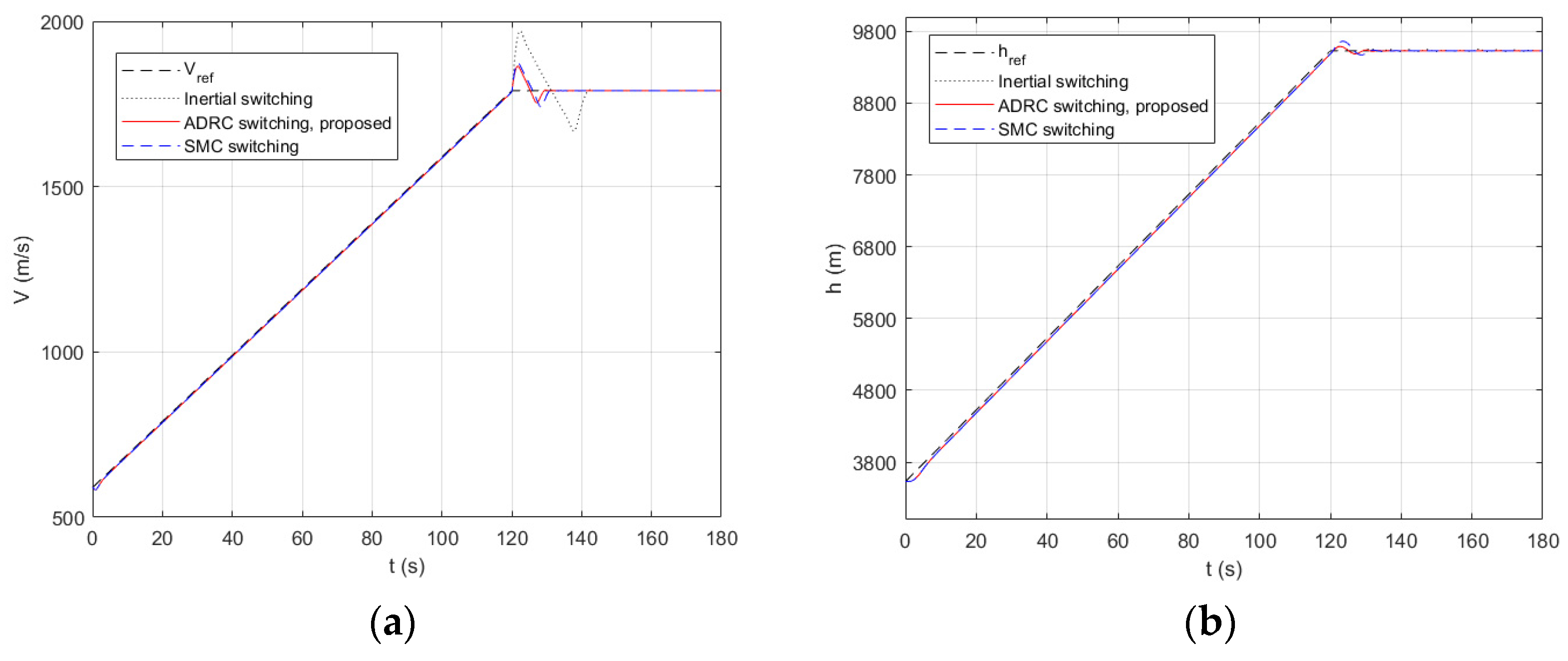 Applsci 13 08255 g014