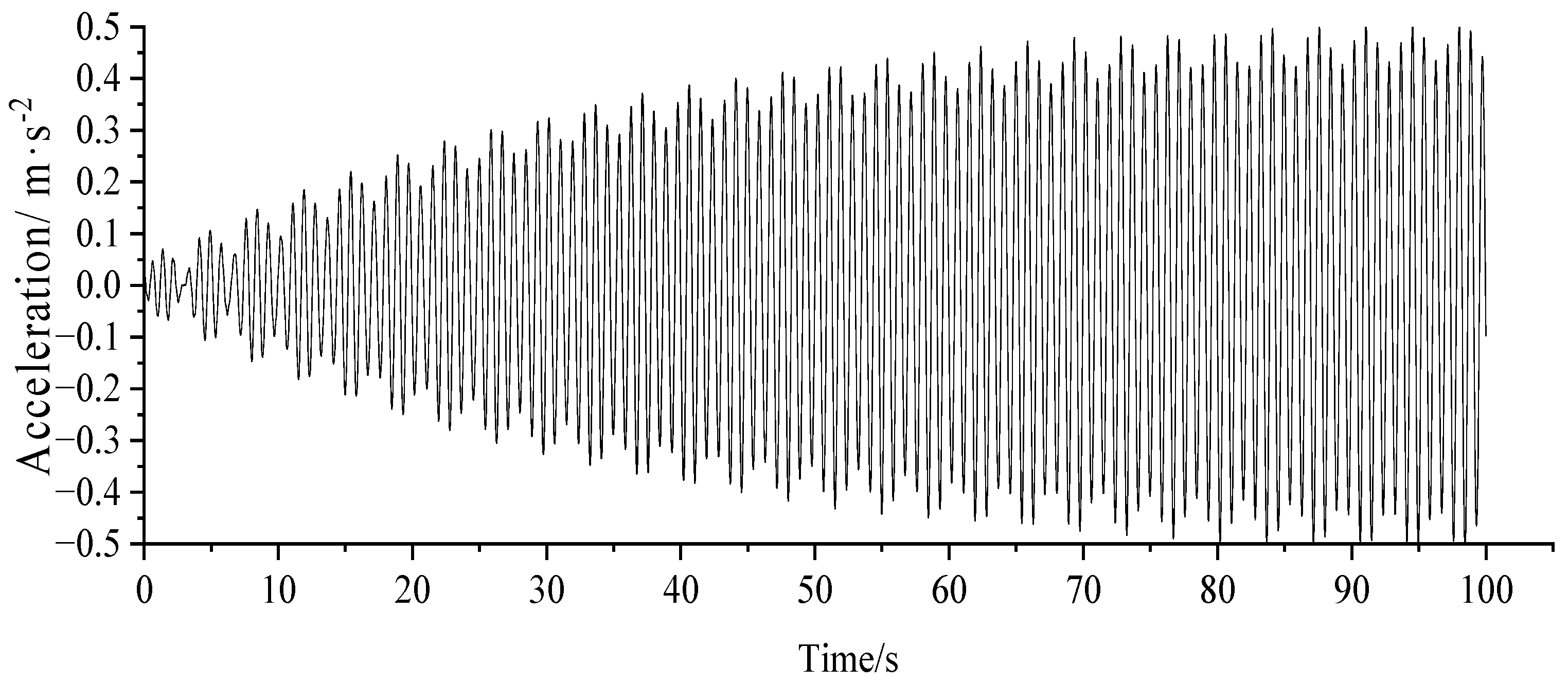 Applsci 13 08263 g003