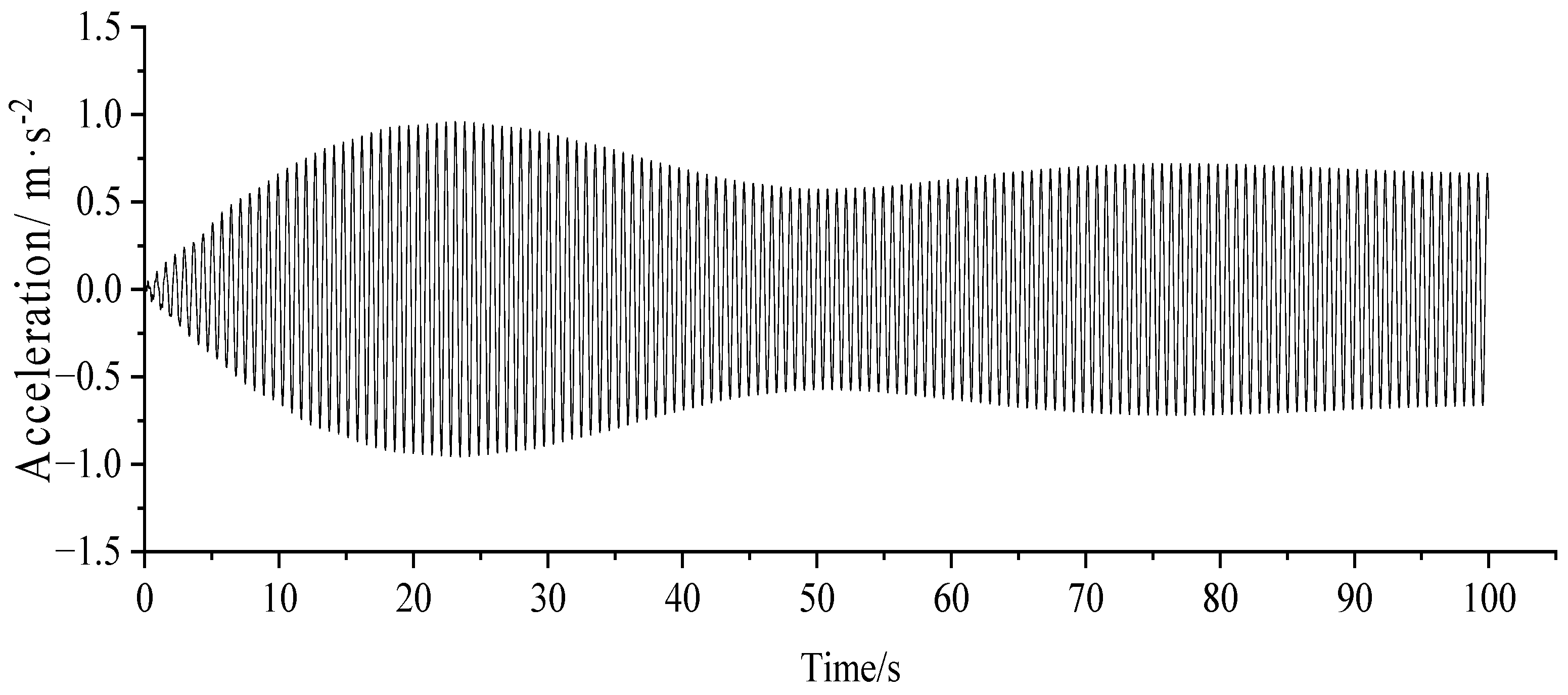 Applsci 13 08263 g006