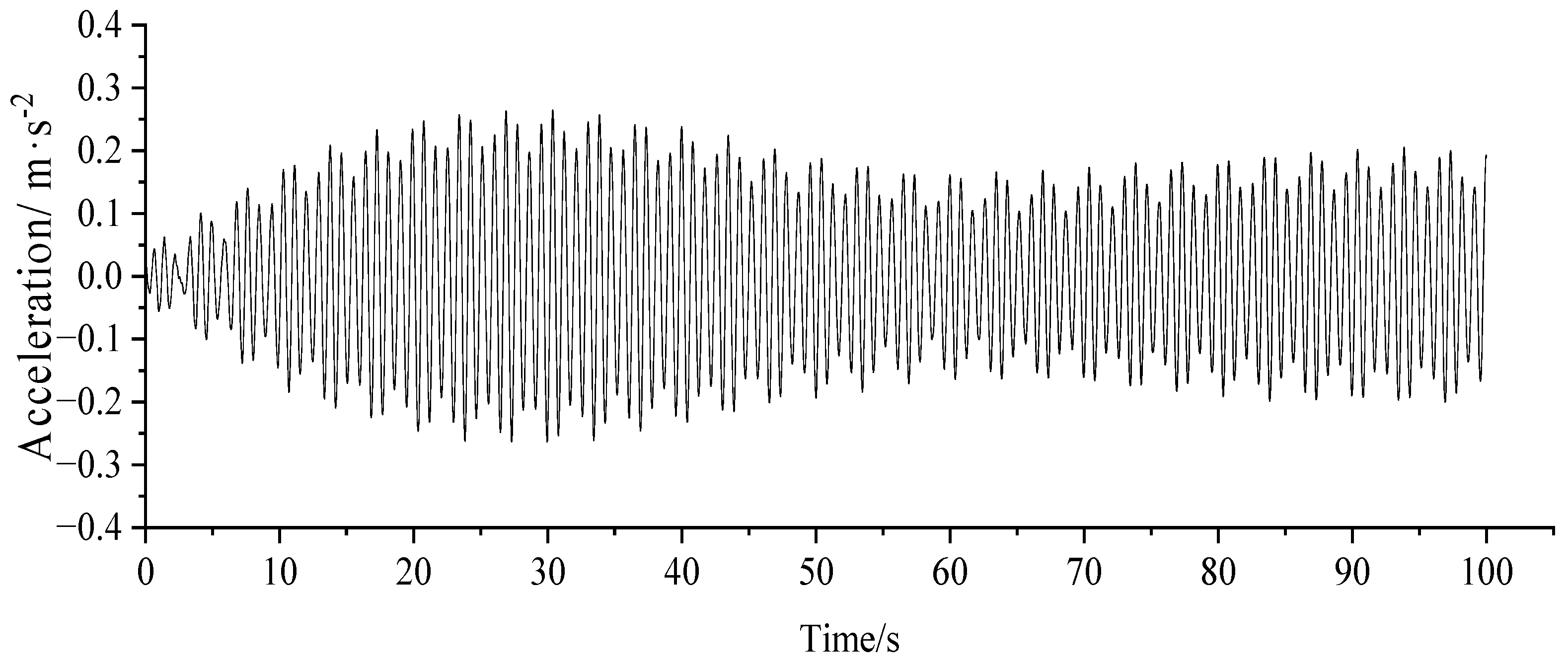 Applsci 13 08263 g007