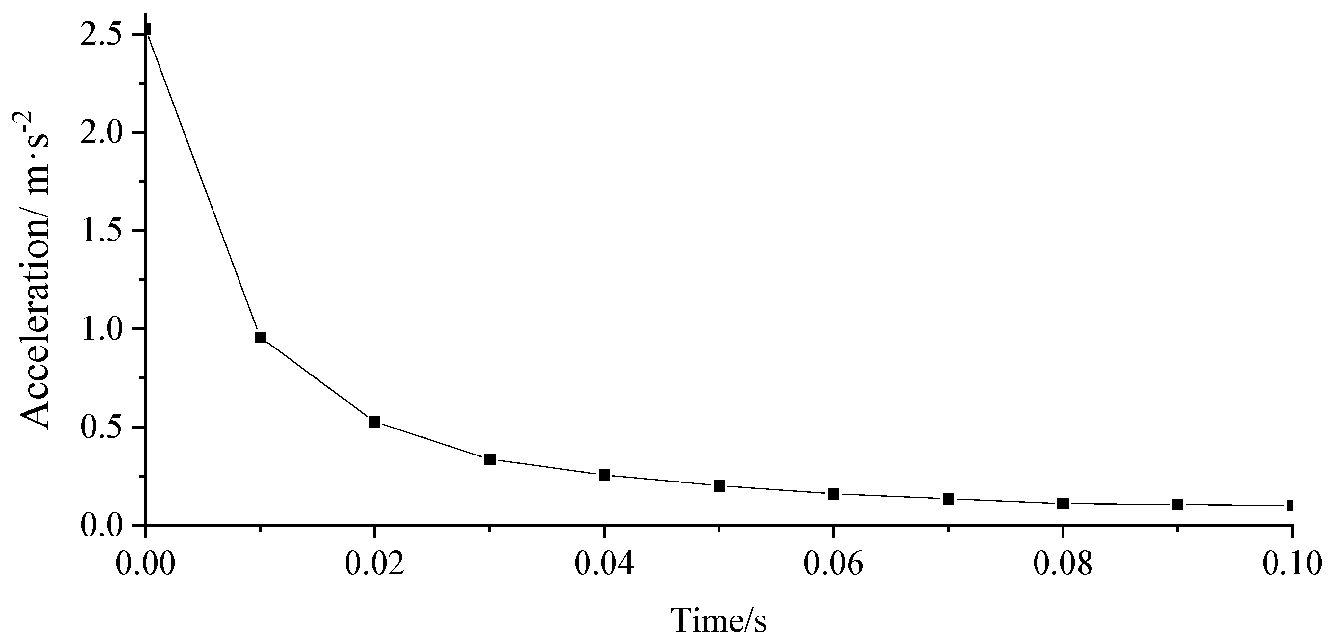 Applsci 13 08263 g009