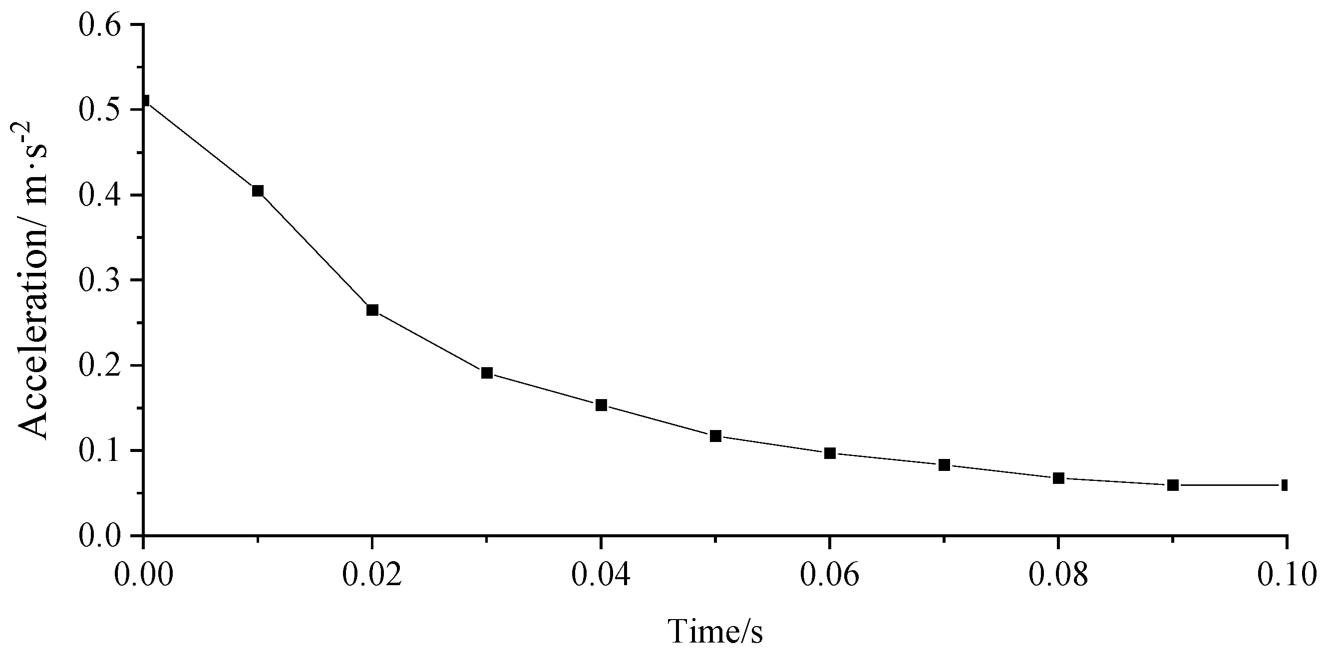 Applsci 13 08263 g010