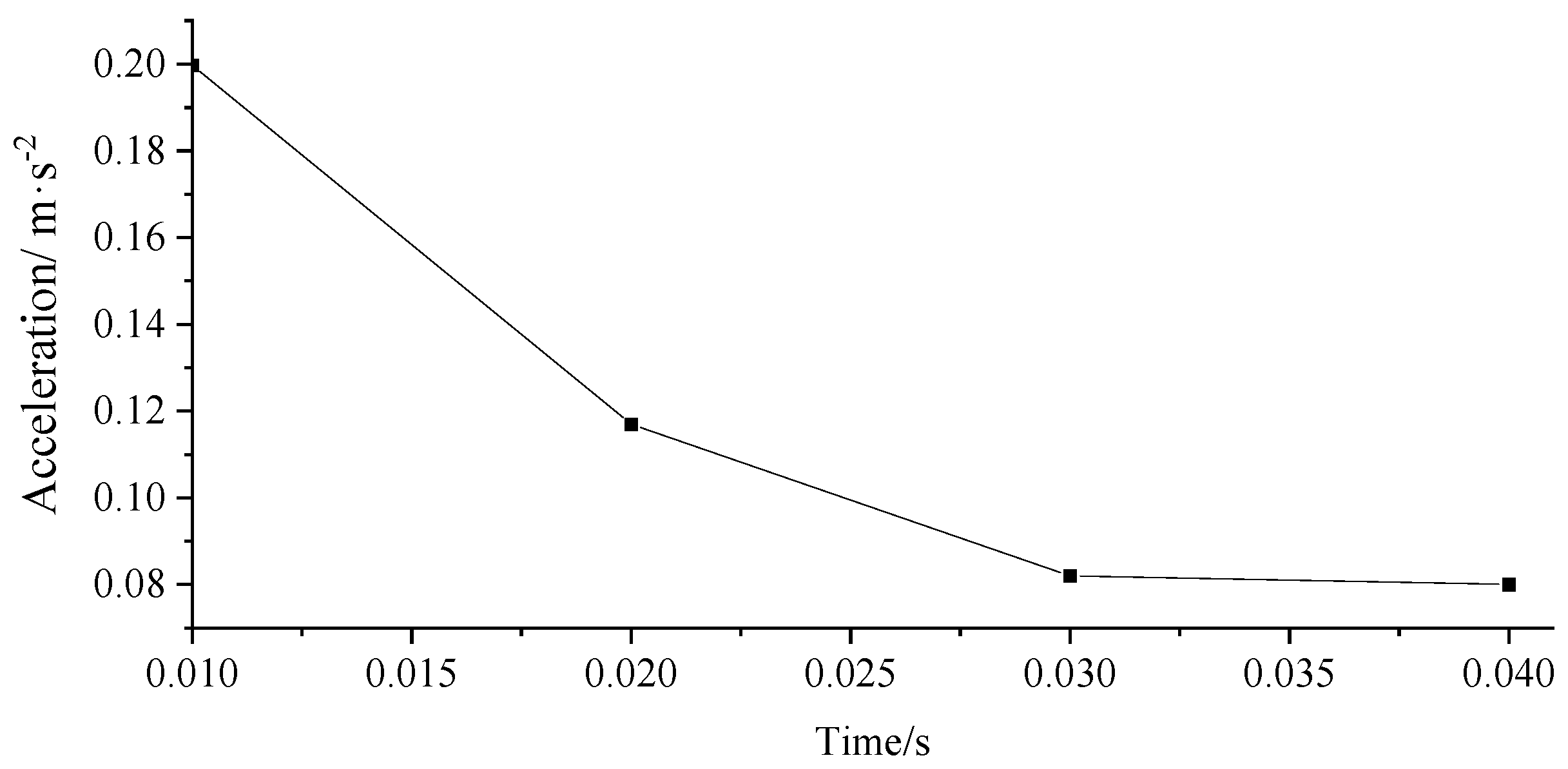 Applsci 13 08263 g012