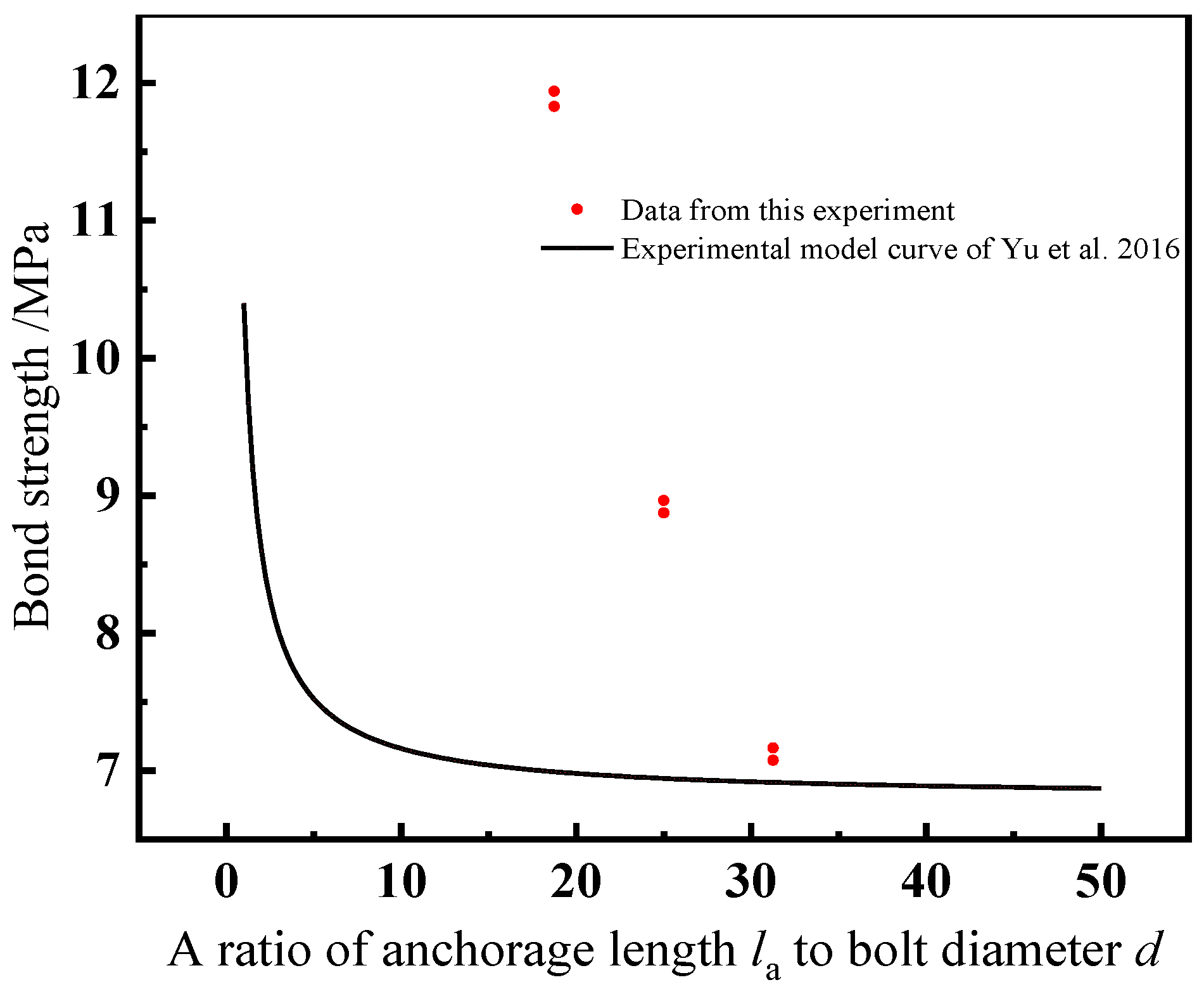 Applsci 13 08269 g013 Applsci 13 08269 g013