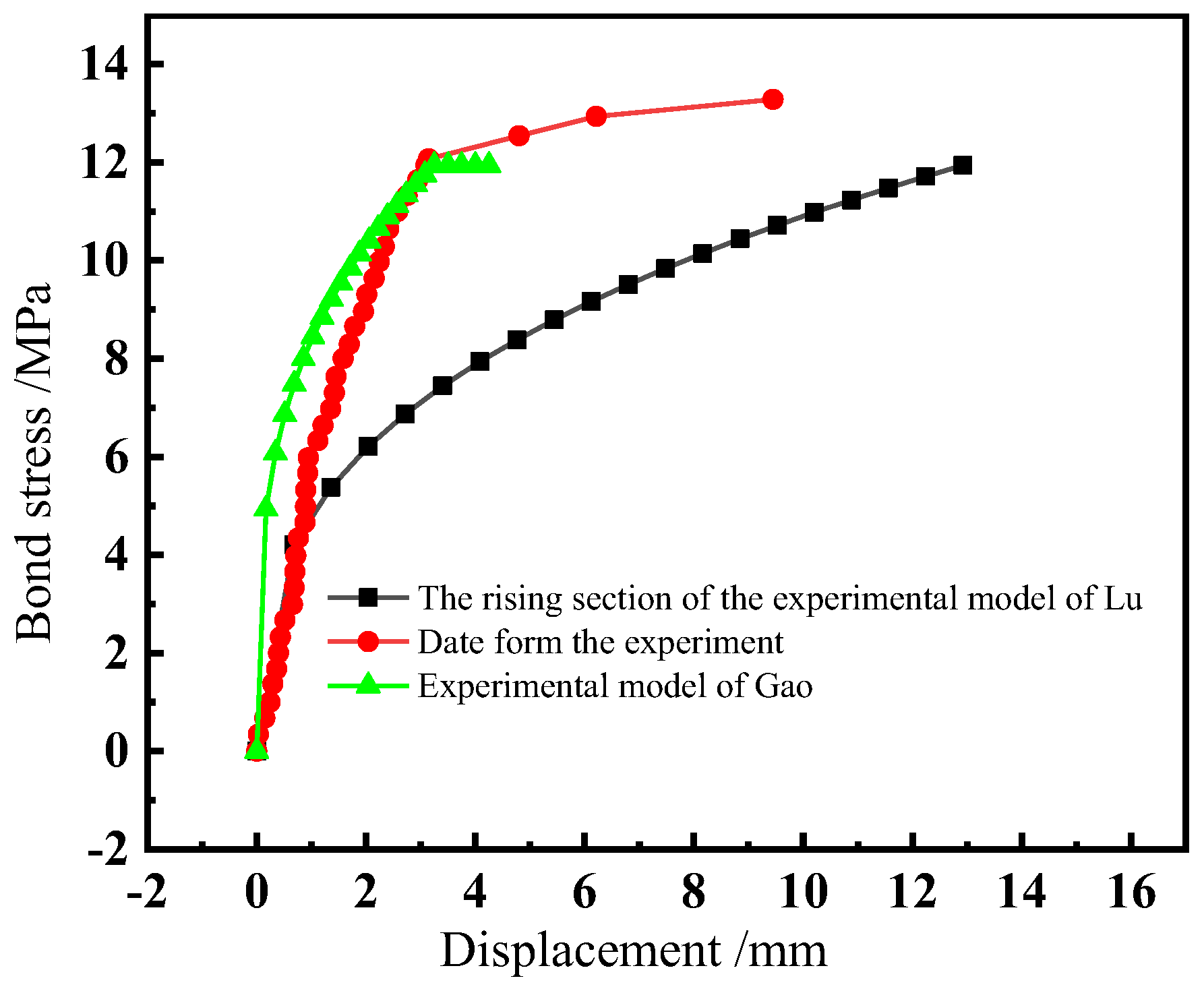 Applsci 13 08269 g015 Applsci 13 08269 g015
